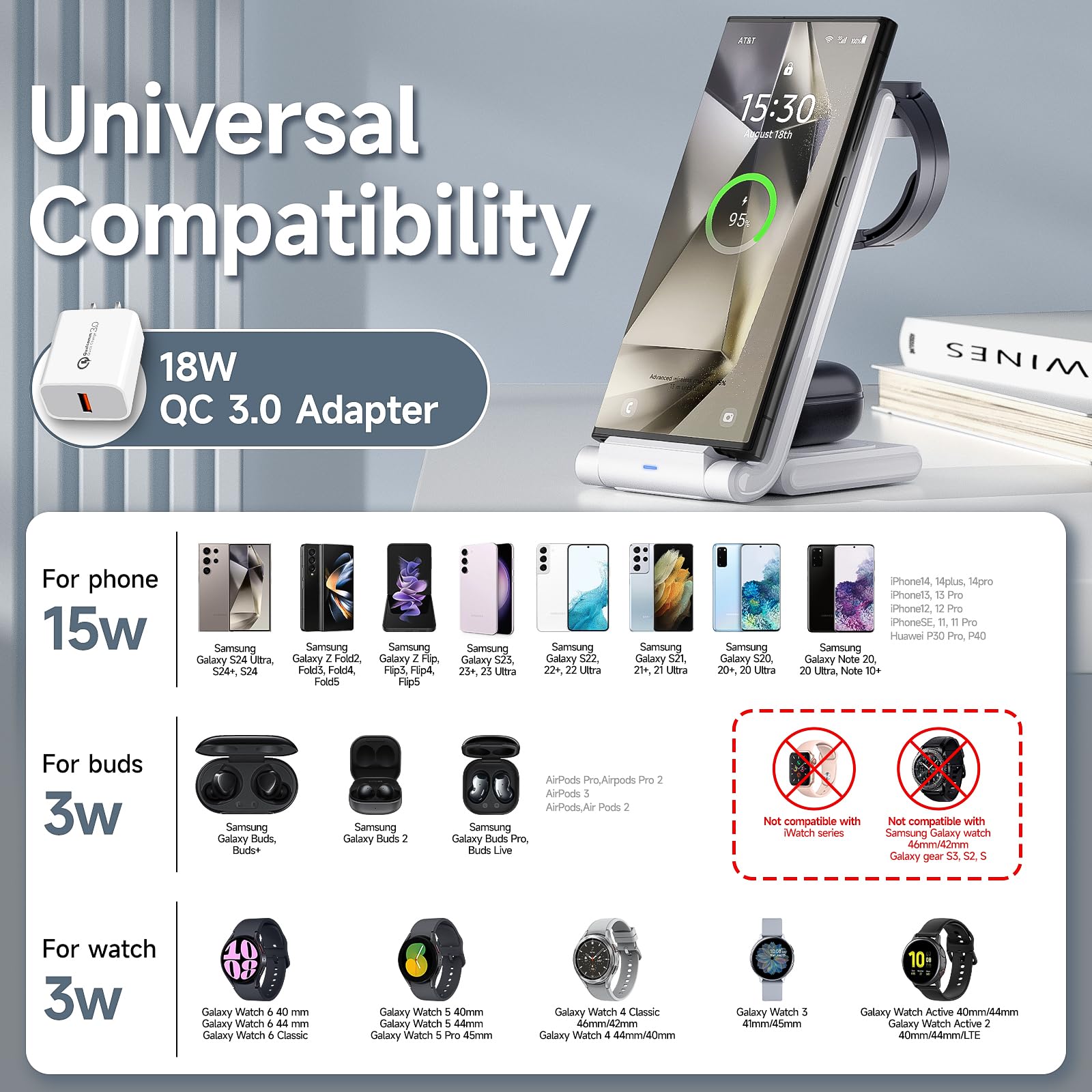 MANKIW Station de charge sans fil pliable 3 en 1 pour Galaxy S23 S22 S20 Ultra Z Flip Fold 5/4/3Galaxy Watch 6/5/4/3Buds-Blanc