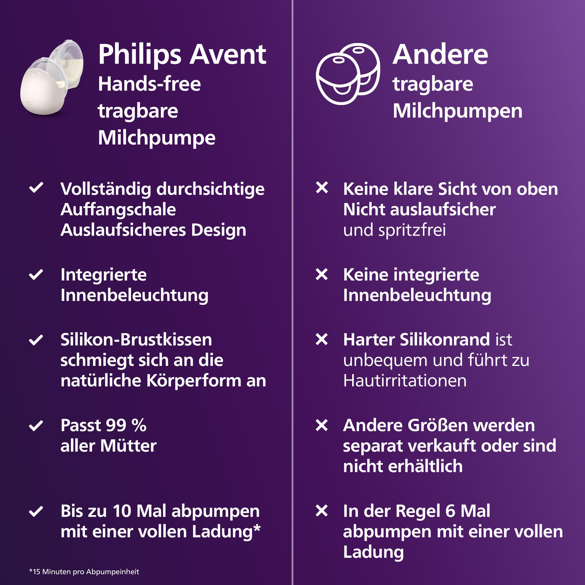 Philips Avent Natural Care Hands-free tragbare elektrische Doppelmilchpumpe – spiegelt den Trinkrhythmus des Babys wider, SkinSense Brustkissen für ultimativen Komfort, Krankenhausqualität, SCF495/11