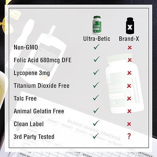 Miniatura 7 de Health Thru Nutrition Ultra-Betic Multivitamínico 120 unidades  Apoya el nervio, la visión, la energía  con ALA, licopeno  Sin OMG, etiqueta limpia