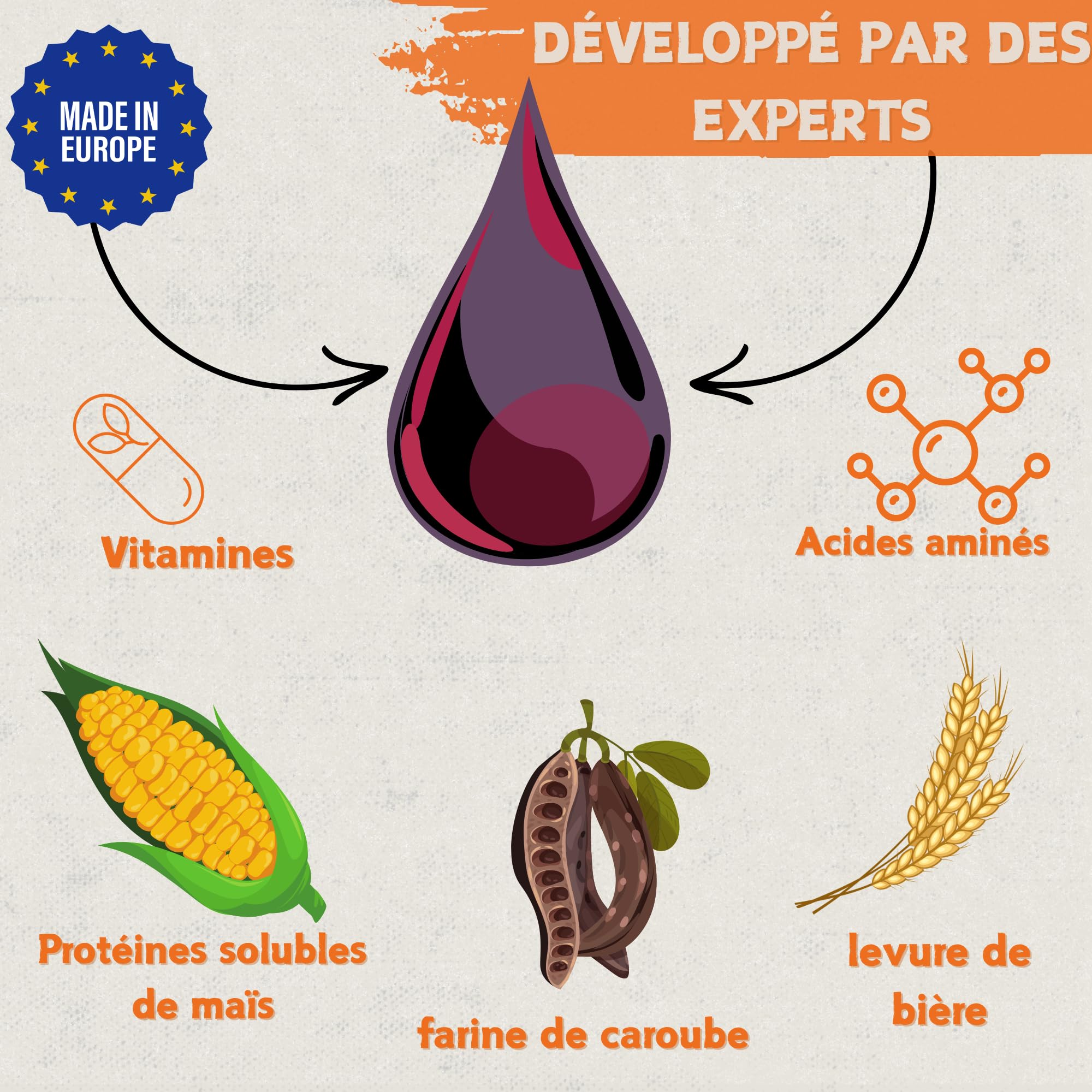 Promocare - Promoteur multivitaminé 1L pour volailles et plantes ornementales - Aviar multivitaminé avec acides aminés et antioxydants - Vitamines pour volailles en solution liquide