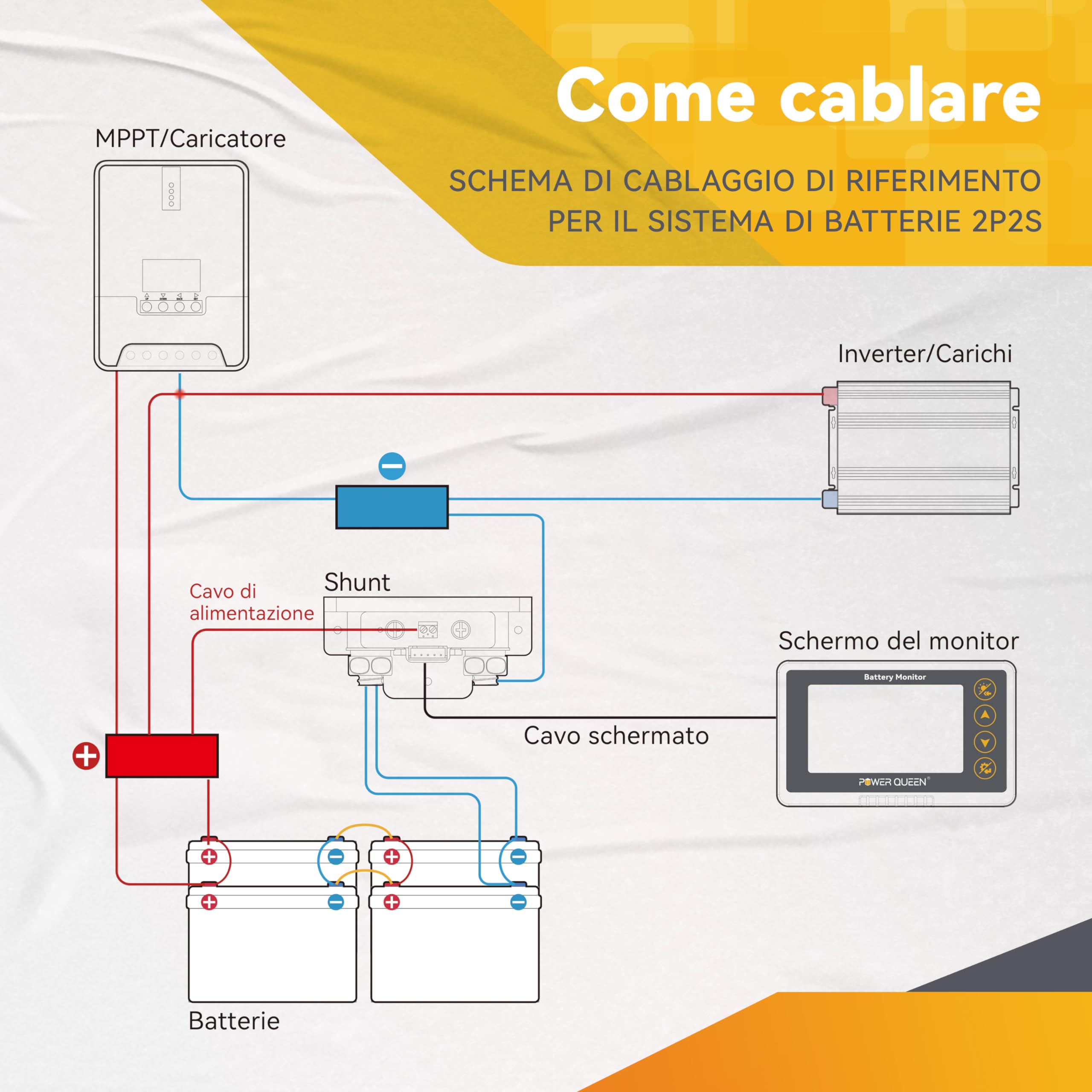 Power Queen Monitor della batteria da 500 A con Shunt, allarme programmabile, 8 V-120 V, indicatore LCD, cavo schermato, compatibile con litio da 12 V, LiFePO4, gel, batterie allagate