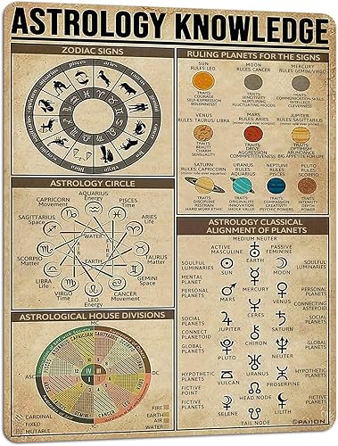 Miniatura 8 de PAIION Wolf Knowledge Letreros de Hojalata de Metal Póster Retro Placa para Decoración de Pared Infográfica de Bar, Cafetería, Club, Escuela, Casa