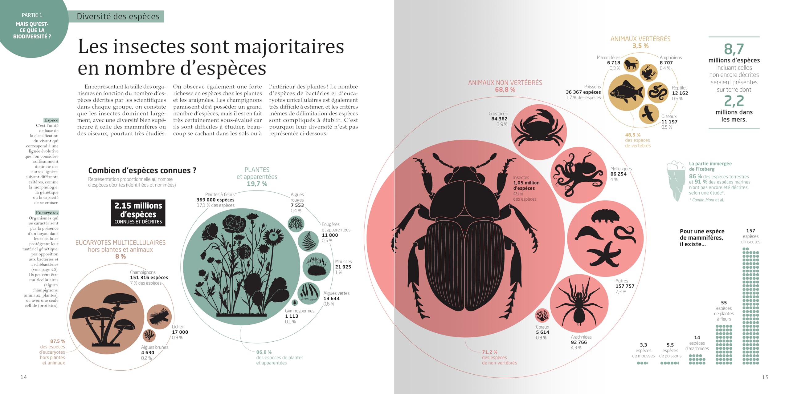 La biodiversité en infographies: L'urgence du vivant : comprendre pour agir