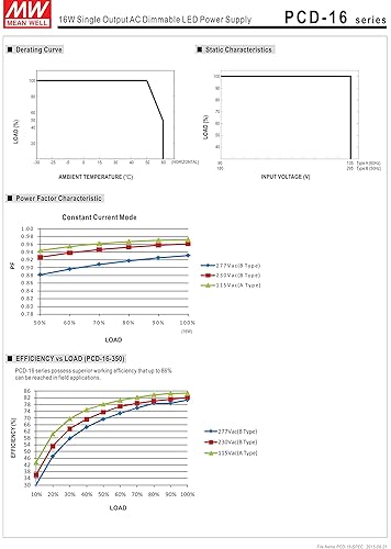 Miniatura 3 de MEAN WELL -PCD-16-350A Controlador LED Fuente de alimentación conmutada cerrada 24 a 48 voltios 0.35 amperios 16.8 vatios Rango de atenuación de