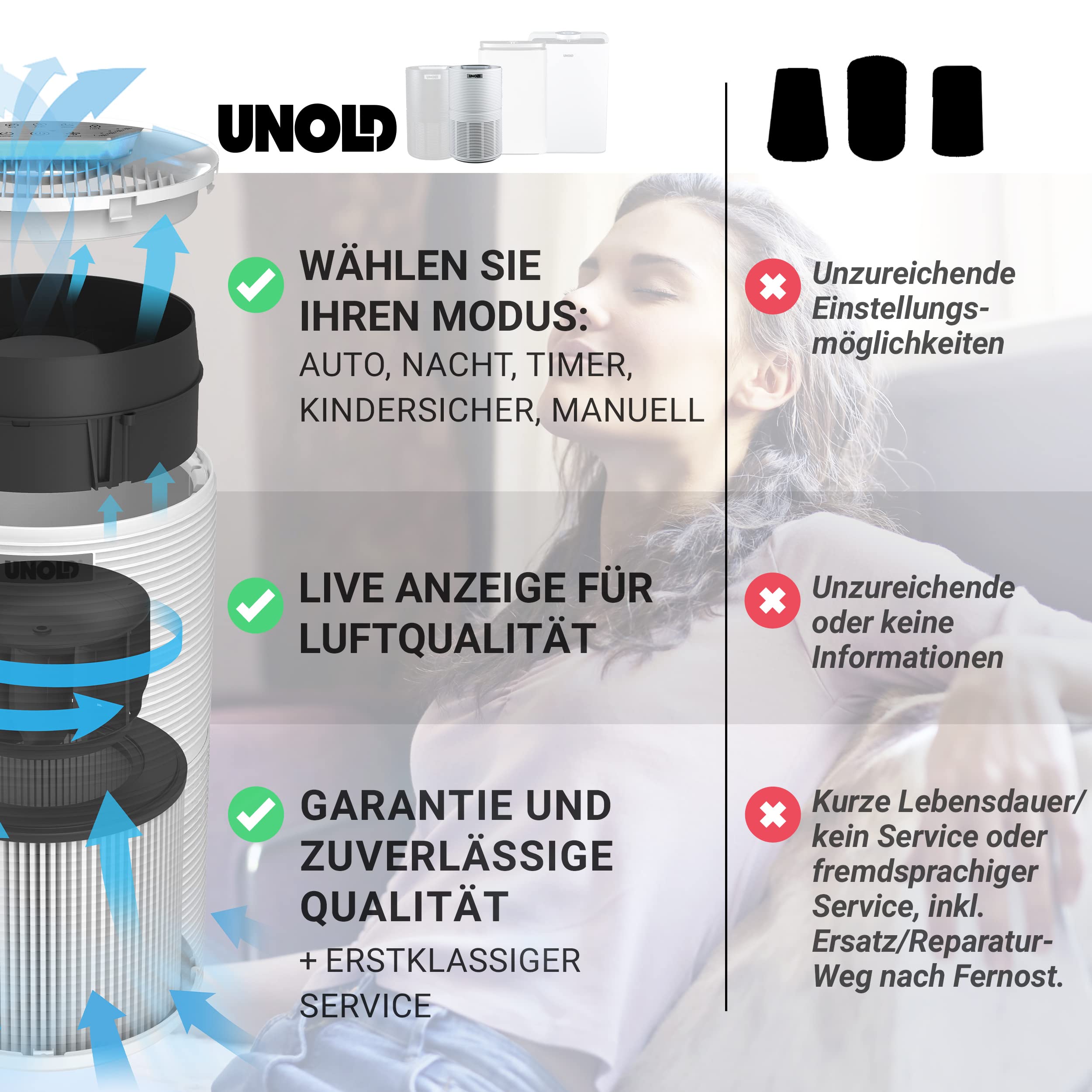 Unold 87210 Luftreiniger Alpha white - Weiß, 3-fach Luftfilter, Hepa 13, Aktivkohlenfilter, Vorfilter, entfernt Pollen, Staub, Viren, Allergene, Rauch, Räume bis zu 59m², 99,97% effektiv