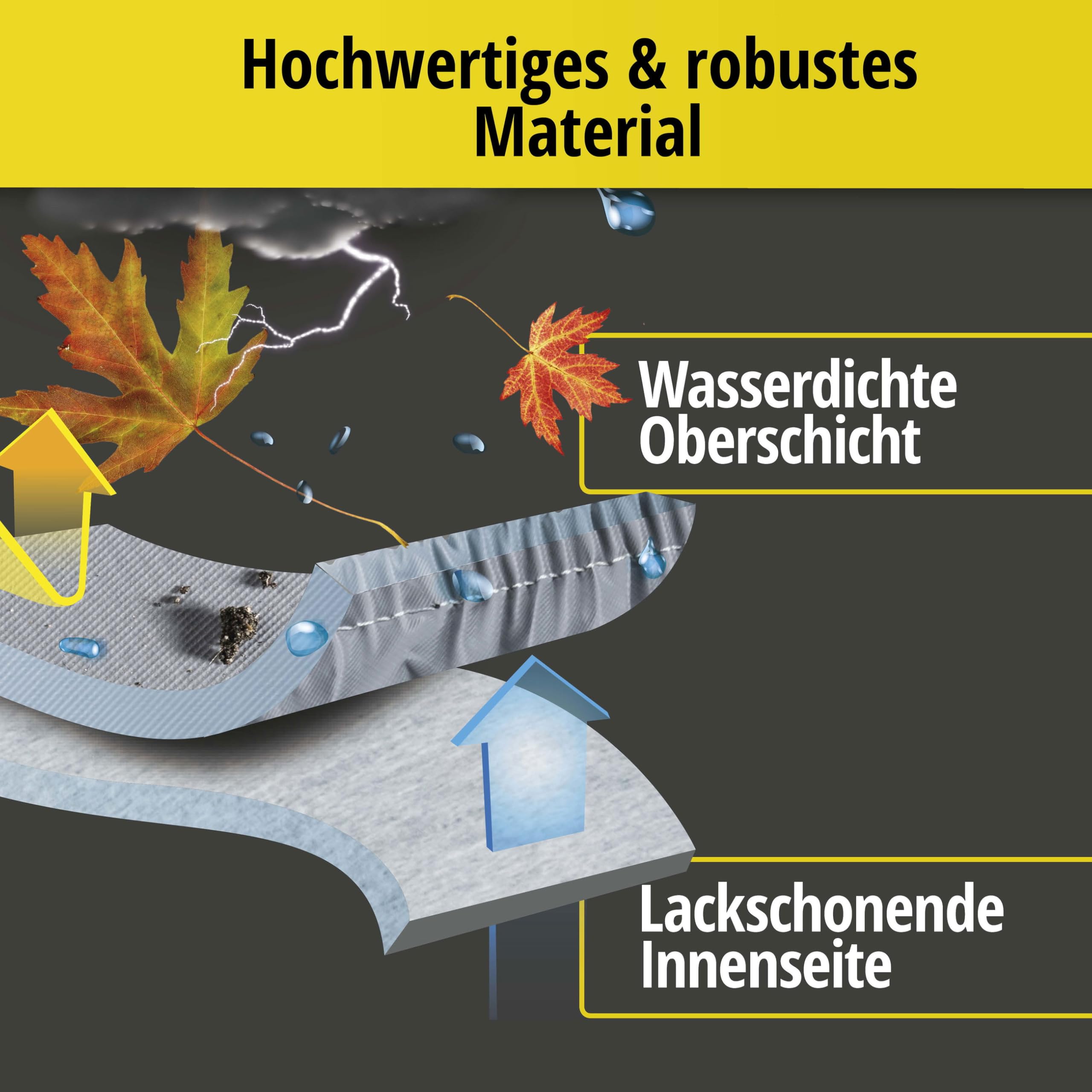 WALSER Premium Autoplane All Weather Premium, Autogarage wetterfest, Vollgarage wasserdicht, UV-Sonnenschutzplane, Autoabdeckung Größe 9 Größe 9: 4,7x1,8x1,7m (LxBxH)