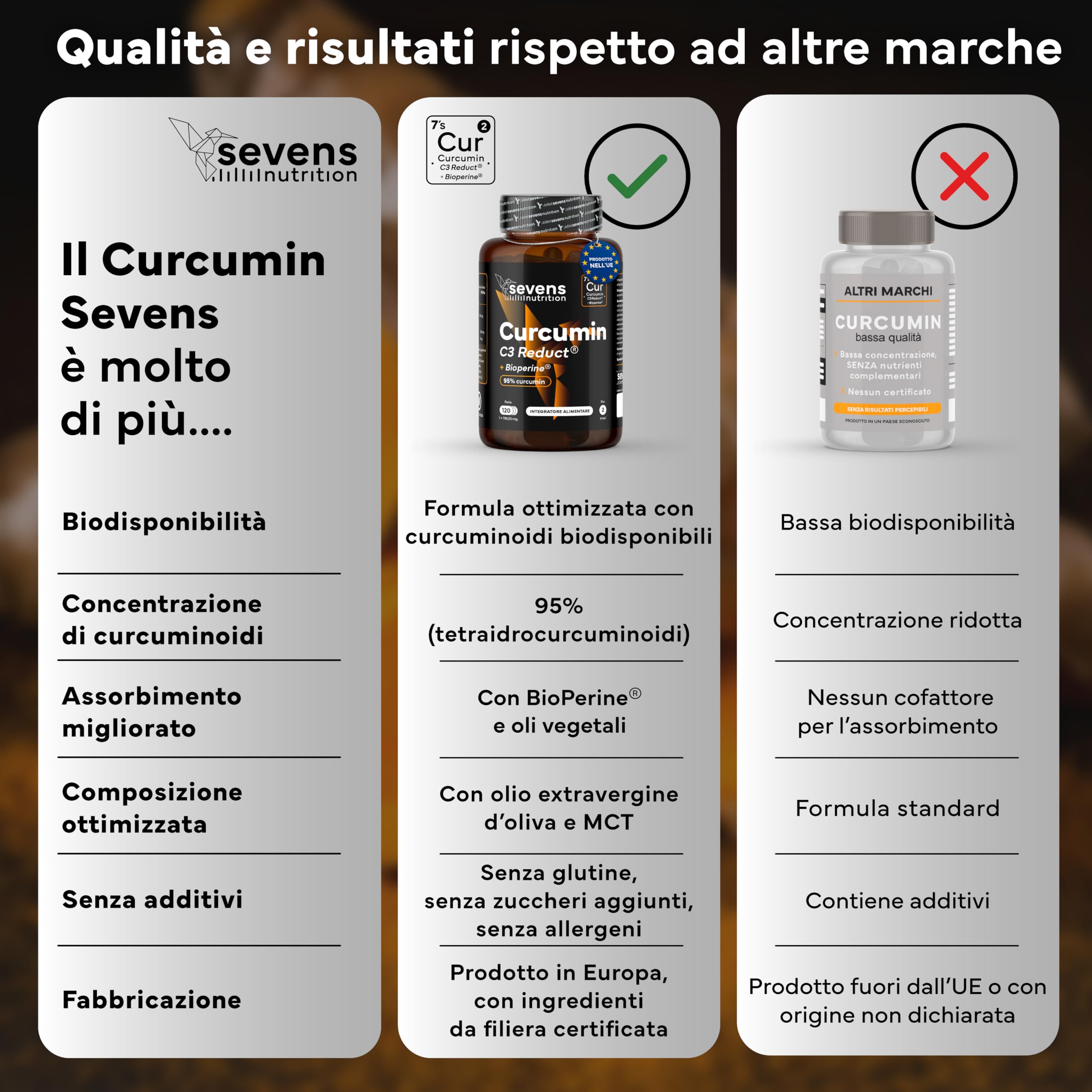 Curcumina 95% Curcuminoidi con Piperina - Capsule ad Alta Biodisponibilità - Curcuma con C3 Reduct® e BioPerine® - Integratore Alimentare per Articolazioni e Digestione - Con Olio Extravergine d’Oliva