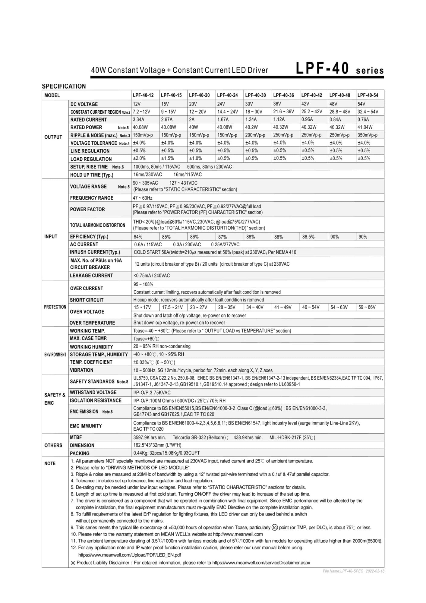 Zasilacz LPF-40 LPF-40-12 | 12V LPF-40-15 | 15V LPF-40-20 | 20V LPF-40-24 | 24V LPF-40-30 | 30V 40W (LPF-40-30V)