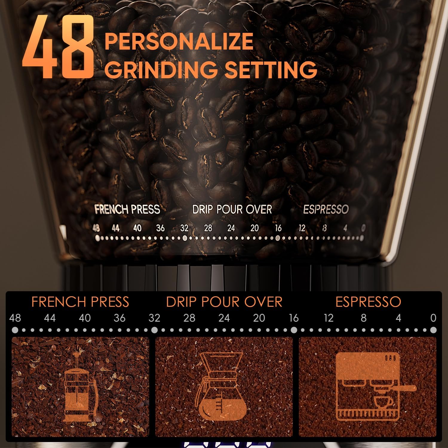 Diagram showing 48 grind settings for different coffee brewing methods