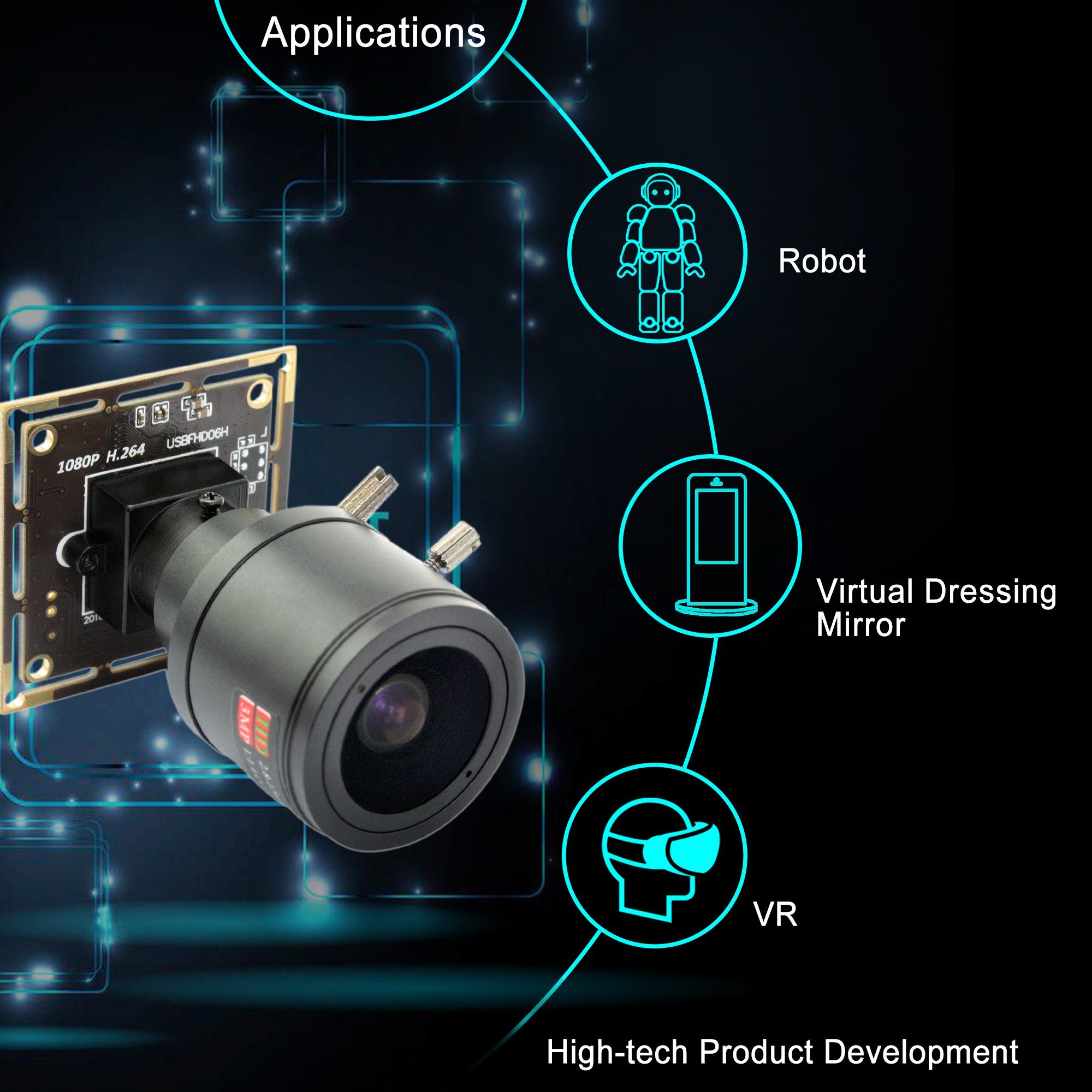 Image illustrating various applications for the ELP USB camera module, including robotics, virtual dressing mirrors, VR, and high-tech product development.