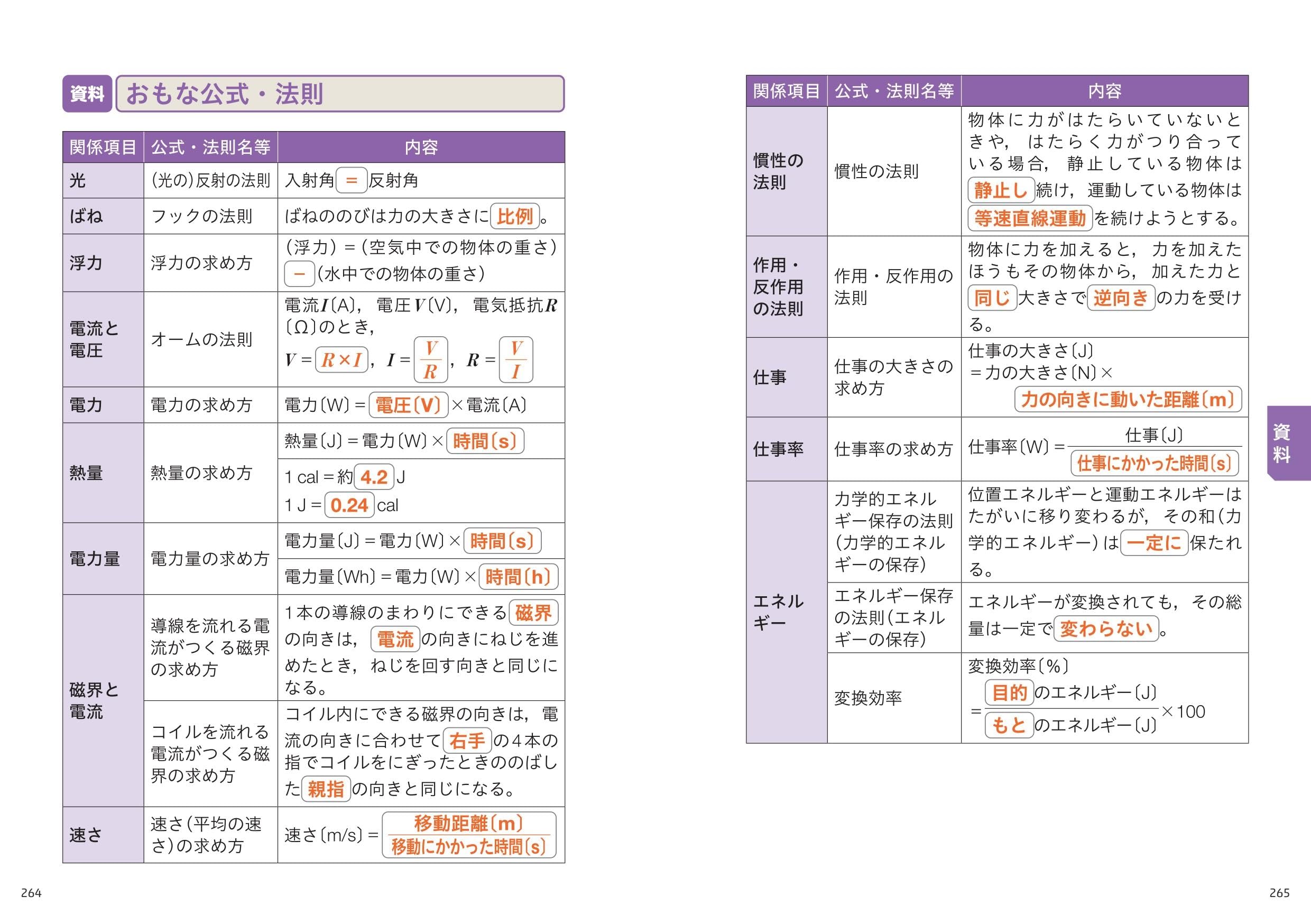 Amazon.co.jp: obunsha 旺文社: 理科 Amazon.co.jp: obunsha 旺文社: 理科