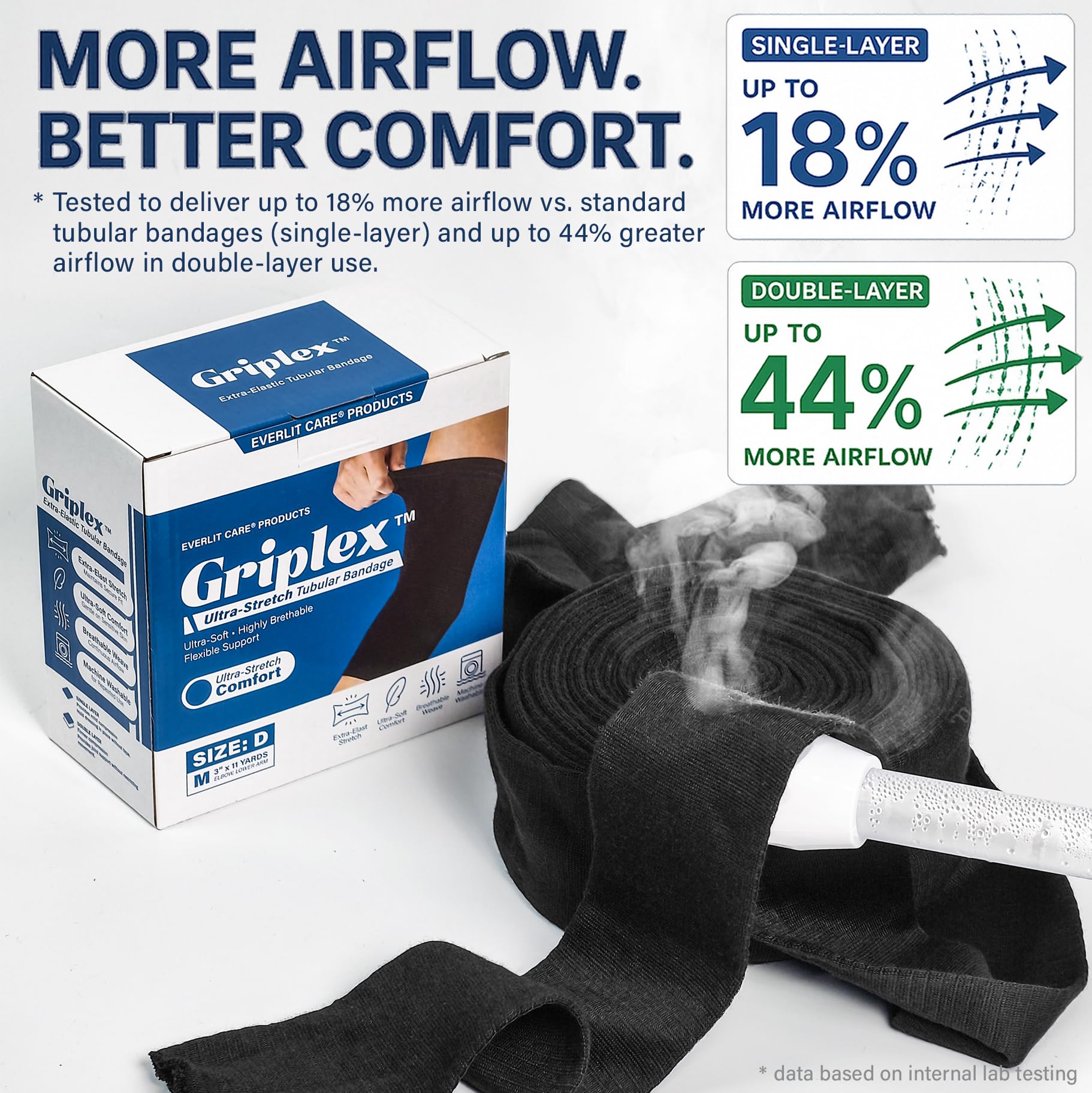 Everlit Care Griplex Black Tubular Compression Bandage – Breathable Elastic Support Wrap for Wrist, Arm, Elbow, Leg, Knee, Calf & Ankle | Sports Injury Recovery & Tissue Support for Sprains, Swelling, Lightweight Seamless Tube Bandage (F | 4" x 11yd) — Amazon image 7