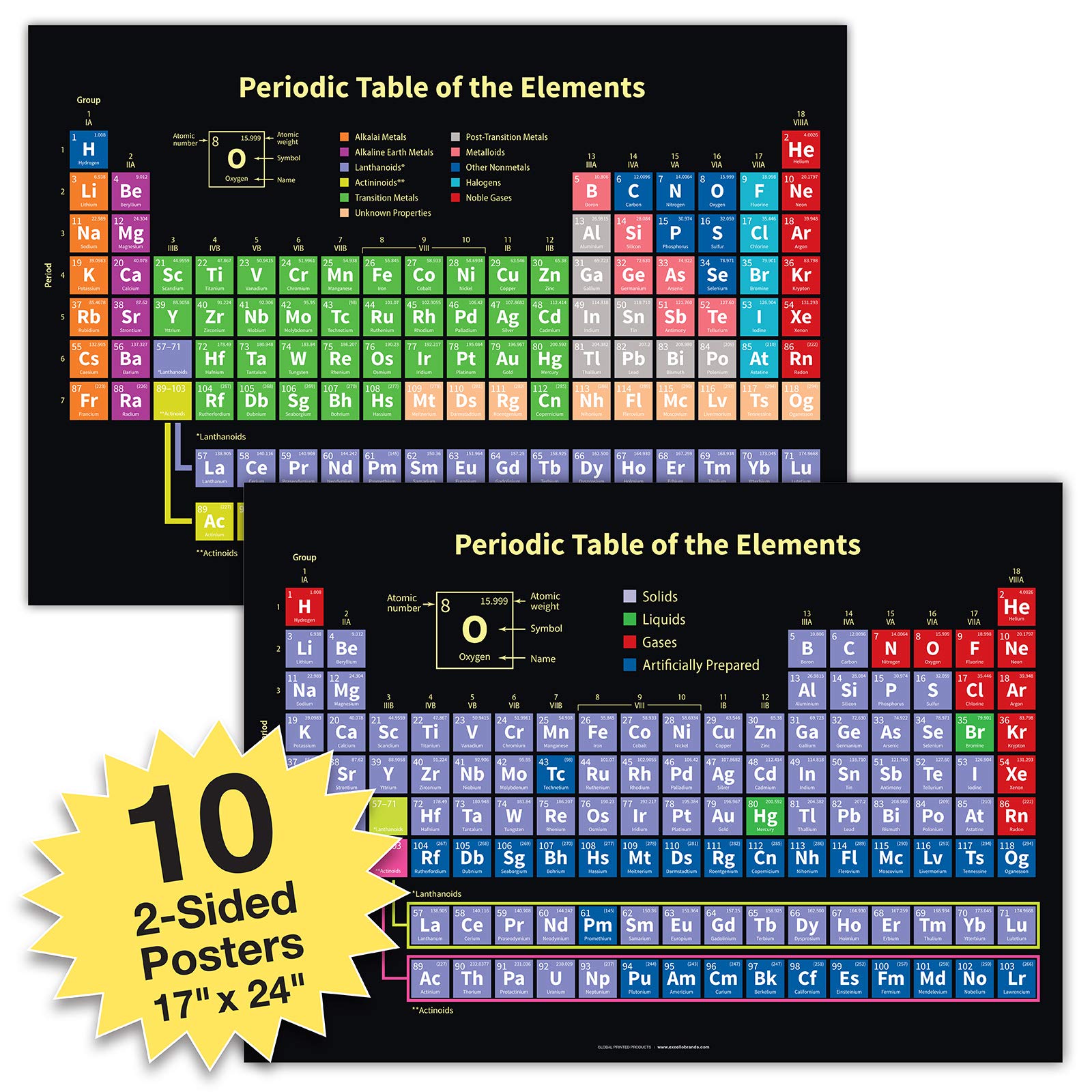 Global Printed Products 10 Extra Large Periodic Table Posters for Learning Chemistry & Science - 24x17 inch Double Sided (Pack of 10)