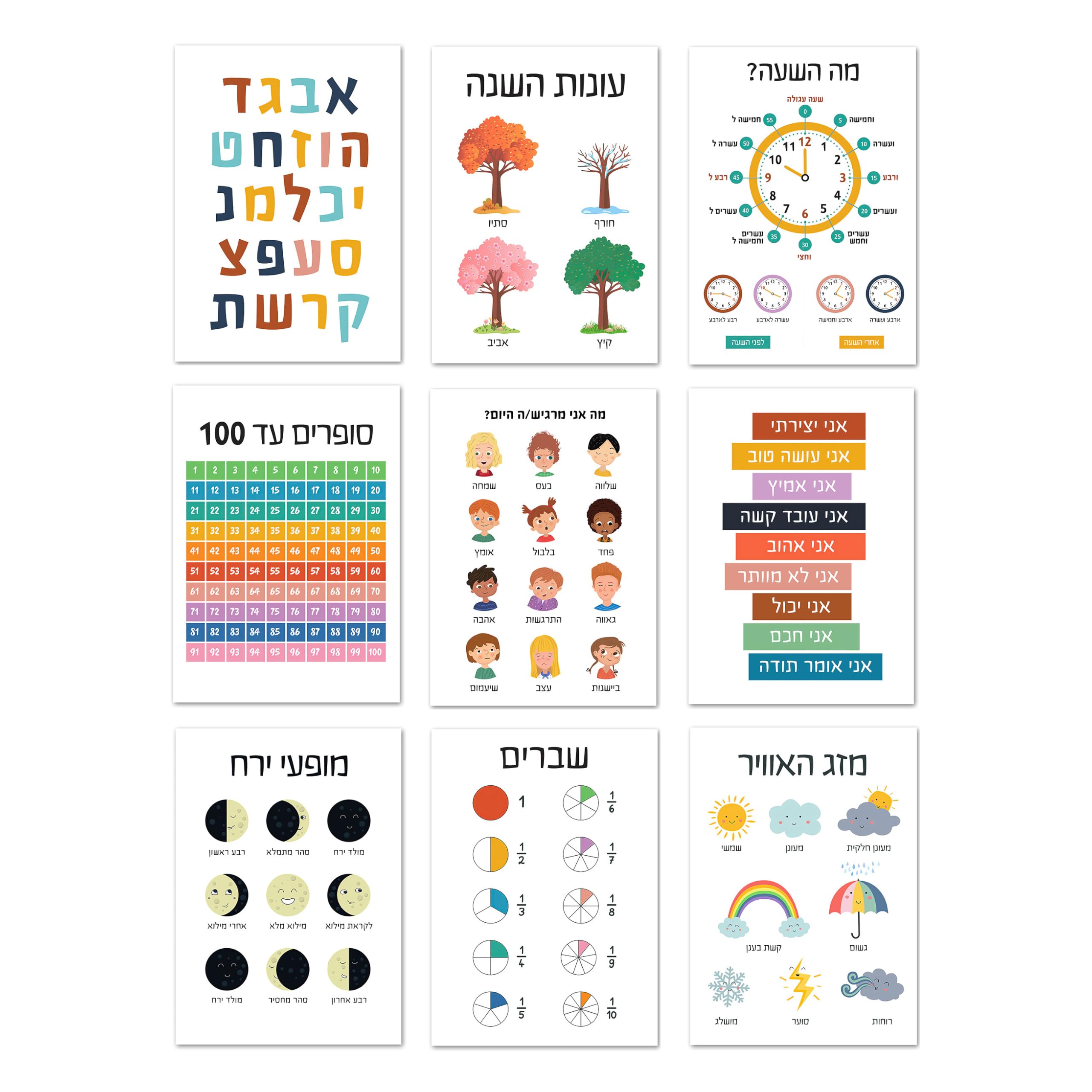 MINMEER Hebrew Alphabet Poster for Kids, Hebrew Letters Signs Charts for Classroom Wall Bedroom, Jewish Wall Art Decor for Toddlers