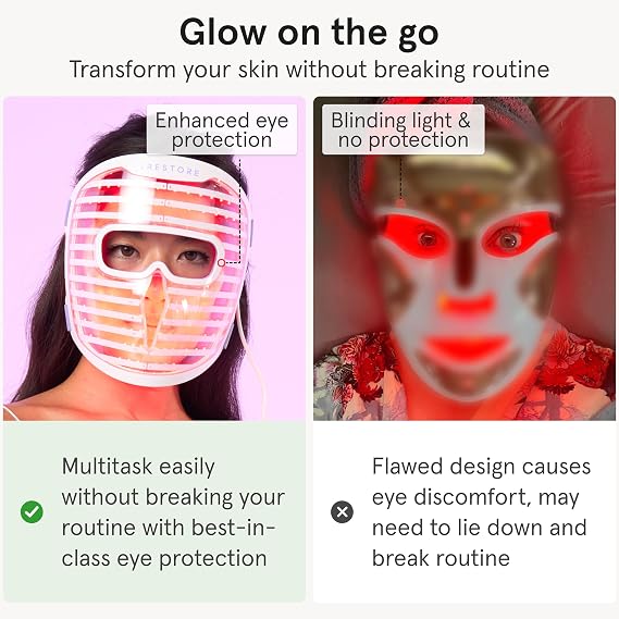 iRestore Illumina LED Face Mask - Advanced Skin Care Tool with Red, Infrared and Blue Light Therapy, Improves Skin Look, Promotes Shine and Supports a