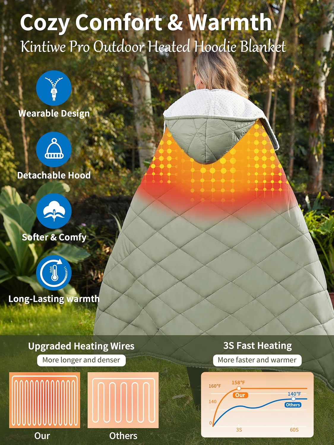 Heated Blanket Battery Operated, Portable Heat Shawl Throw,Heating Outdoor Camping Blanket Hoodie
