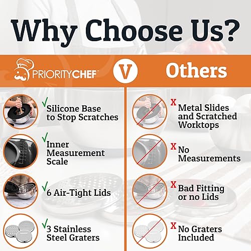 Miniatura 8 de Priority Chef Juego de tazones para mezclar de acero inoxidable con tapas, 30 piezas de primera calidad con 6 cuencos de metal para cocina, 3