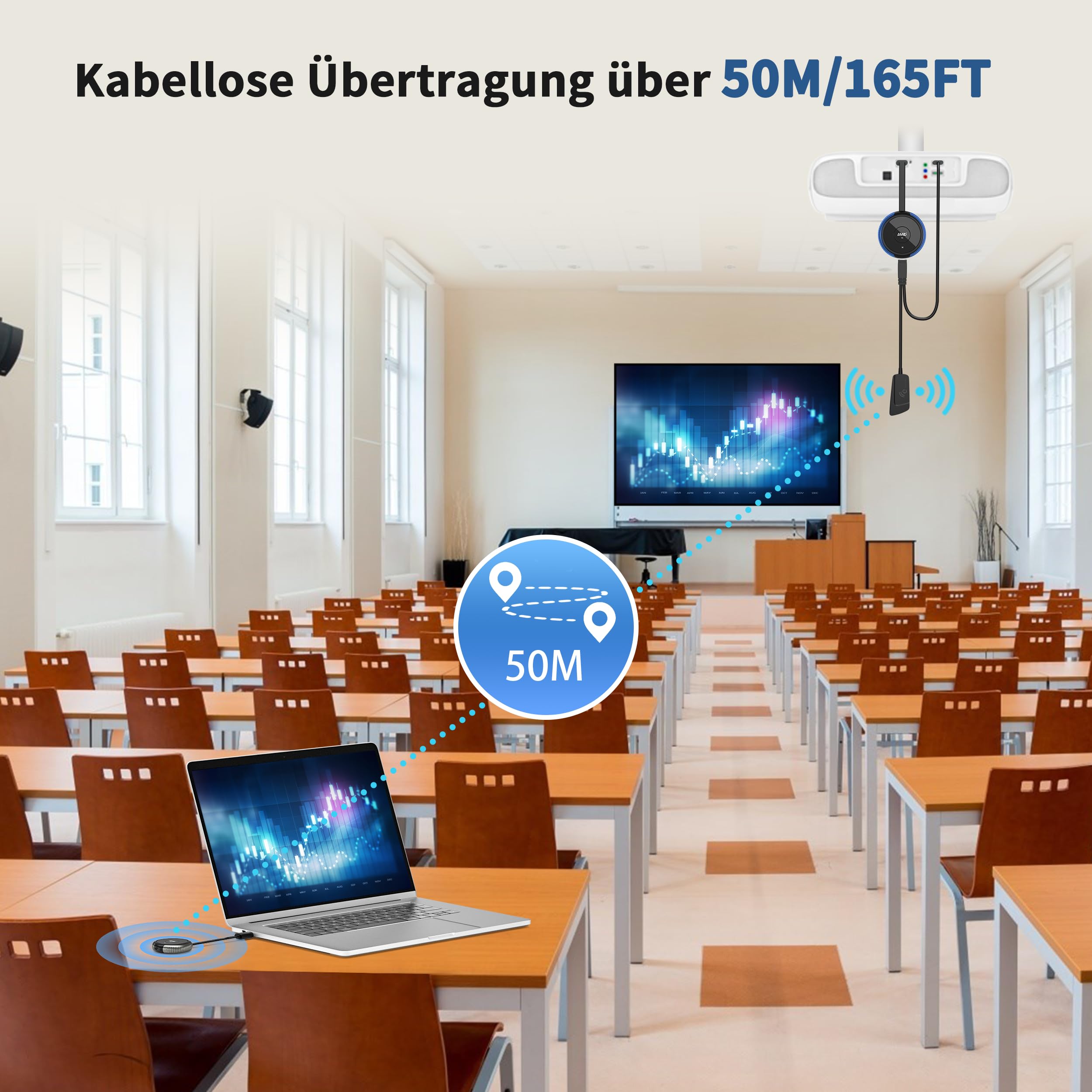 HDMI Wireless, Kabellose Transmitter and Receiver 50M Funk Funkübertragung, 5.8G Drahtlos Übertragen Sender Empfänger, Plug & Play für Casting Video Audio File von Laptop/PC zu TV/Projektor, 2.16''