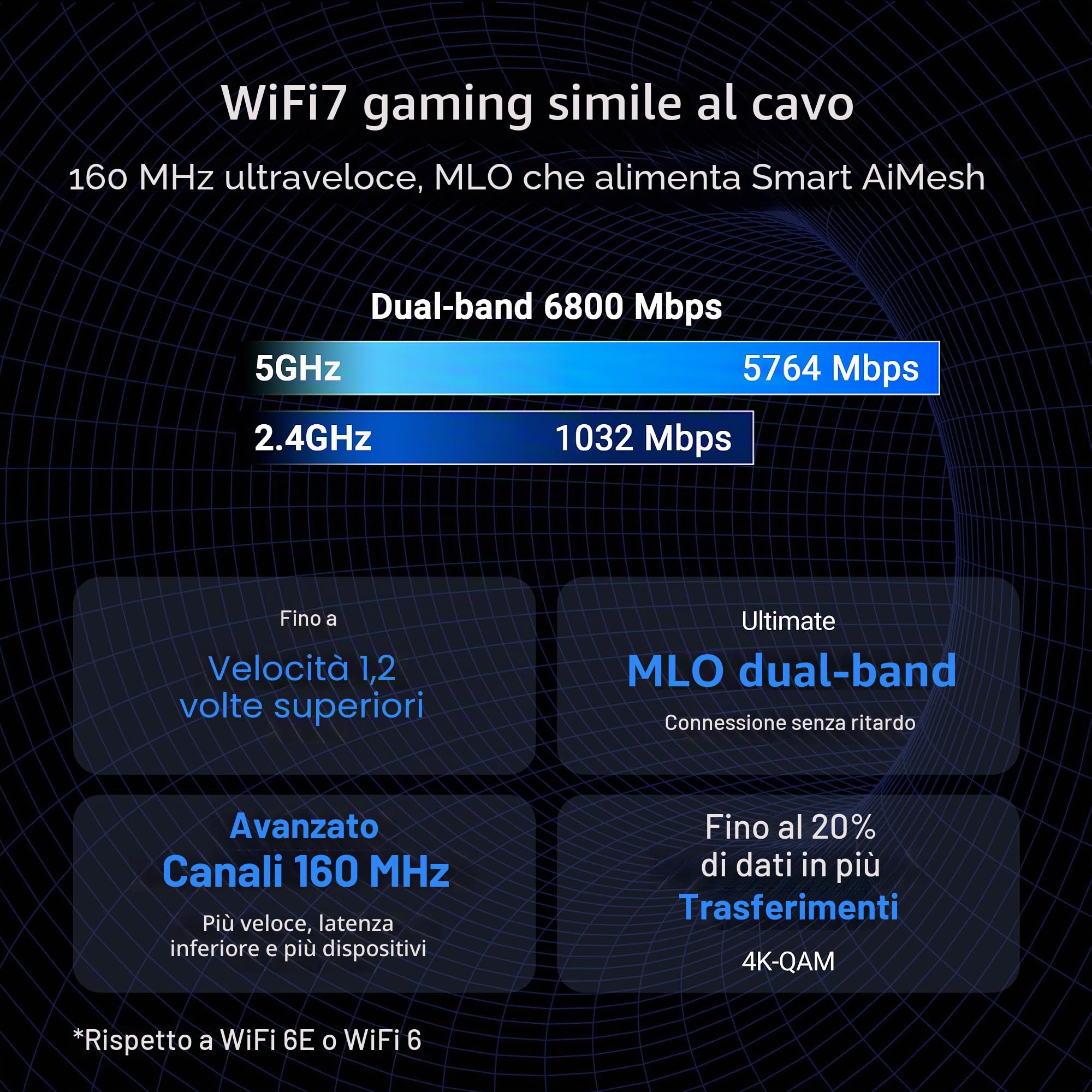 ASUS RT-BE86U BE6800 Router Wi-Fi a doppia banda, supporta 4096-QAM, MLO, riconoscimento KI-WAN, AiMesh, sicurezza di rete senza abbonamento e funzioni VPN complete, Guest Network Pro, Gaming