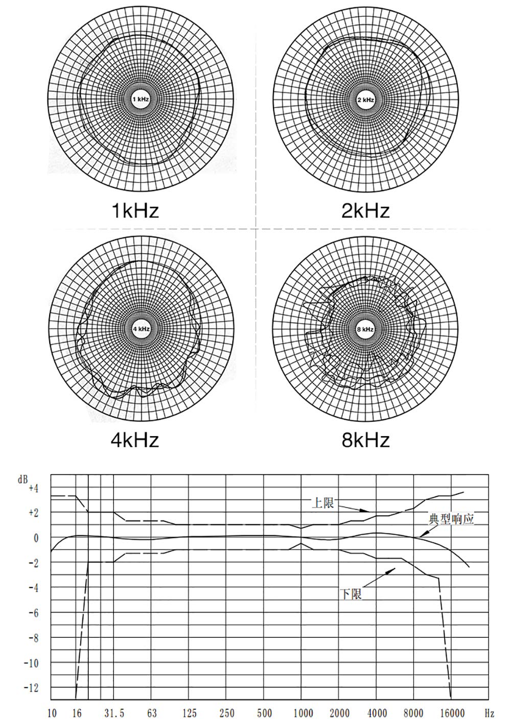 Fonometro, Misuratore di Decibel, Sensore di Rumore, Monitoraggio Online Del Rumore Ambientale, Fonometro Industriale (RS485)