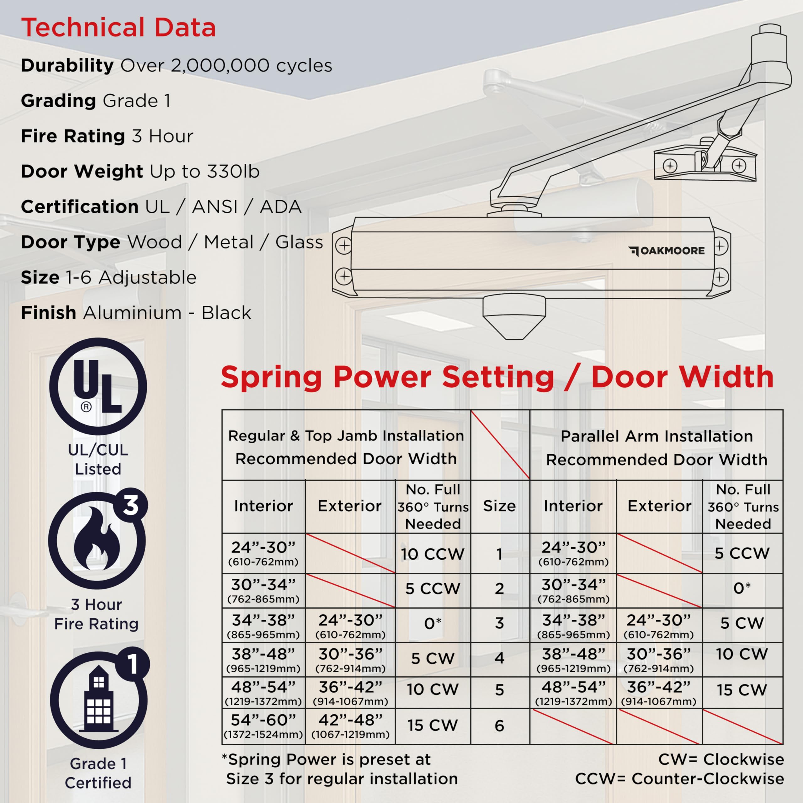 Commercial Door Closers - ADA Compliant -3 Commercial Door Closers - ADA Compliant -3