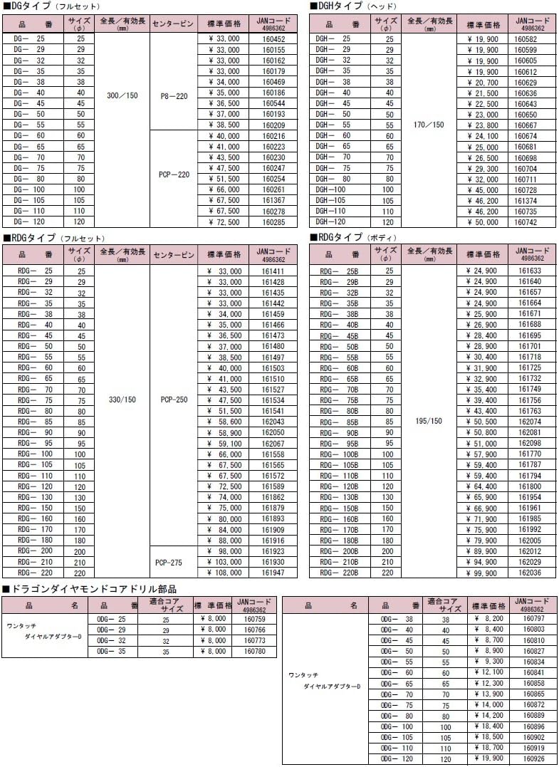 ハウスビーエム HouseBM ODG-70 ドラゴンダイヤモンドコアドリル部品 ワンタッチダイヤルアダプターD 1入