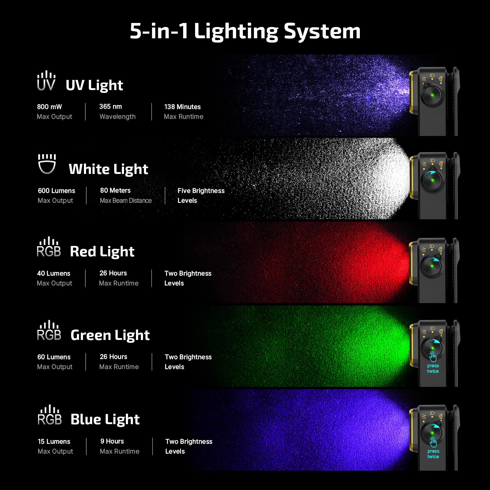 OLIGHT Oclip Pro S EDC Flashlight Clip-on Light, 600 Lumens Type-C Rechargeable with White LED, UV and RGB, Magnetic Flash Lights for Working, Signaling, Inspection and Outdoor Use (Black) - 3