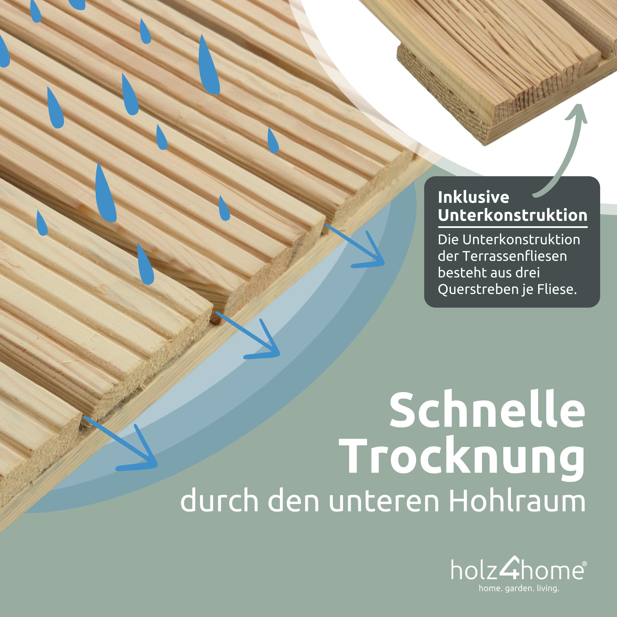holz4home® Holzfliese Kiefernholz 95x95 cm I Terrassenfliese aus Holz I Terrassendiele Aussen I Rutschfest Geriffelt I Bodenfliese Terrasse Balkon Garten