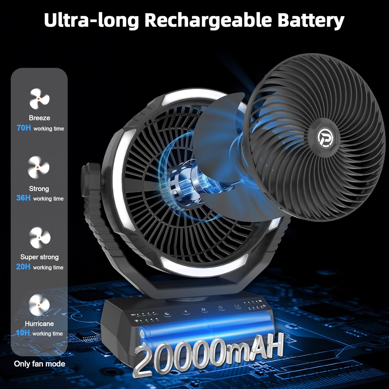 PANERGY Camping Fan with Light - 20000mAh Rechargeable Battery Fan with Charger, 70Hrs Cooling Time, 4 Speeds, 110° Auto Oscillation & 270° Pivot Design with Hook for Camping/Power Outage/Hurricane