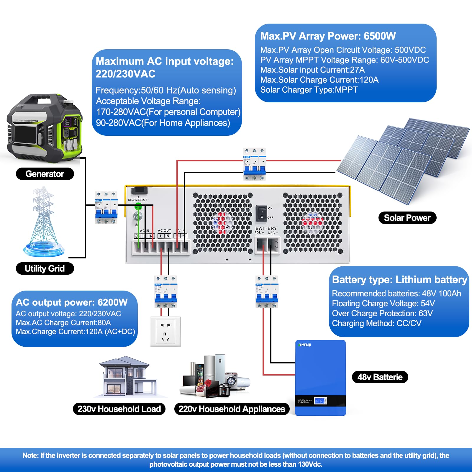 6200W Solar Hybrid Wechselrichter 48Vdc zu 230Vac, Pure Sine Wave, mit 120A MPPT Regler, 98% Wirkungsgrad, Solar und Generatoranschluss, Geeignet für netzunabhängige Systeme im Haushalt