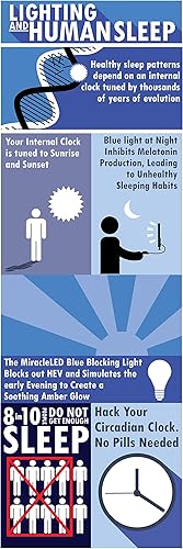 Miniatura 8 de Miracle LED Bombilla de sueño amarillo cálido MAX de 12 W con bloqueo azul que reemplaza hasta 100 W para replicar el sol poniente y producir