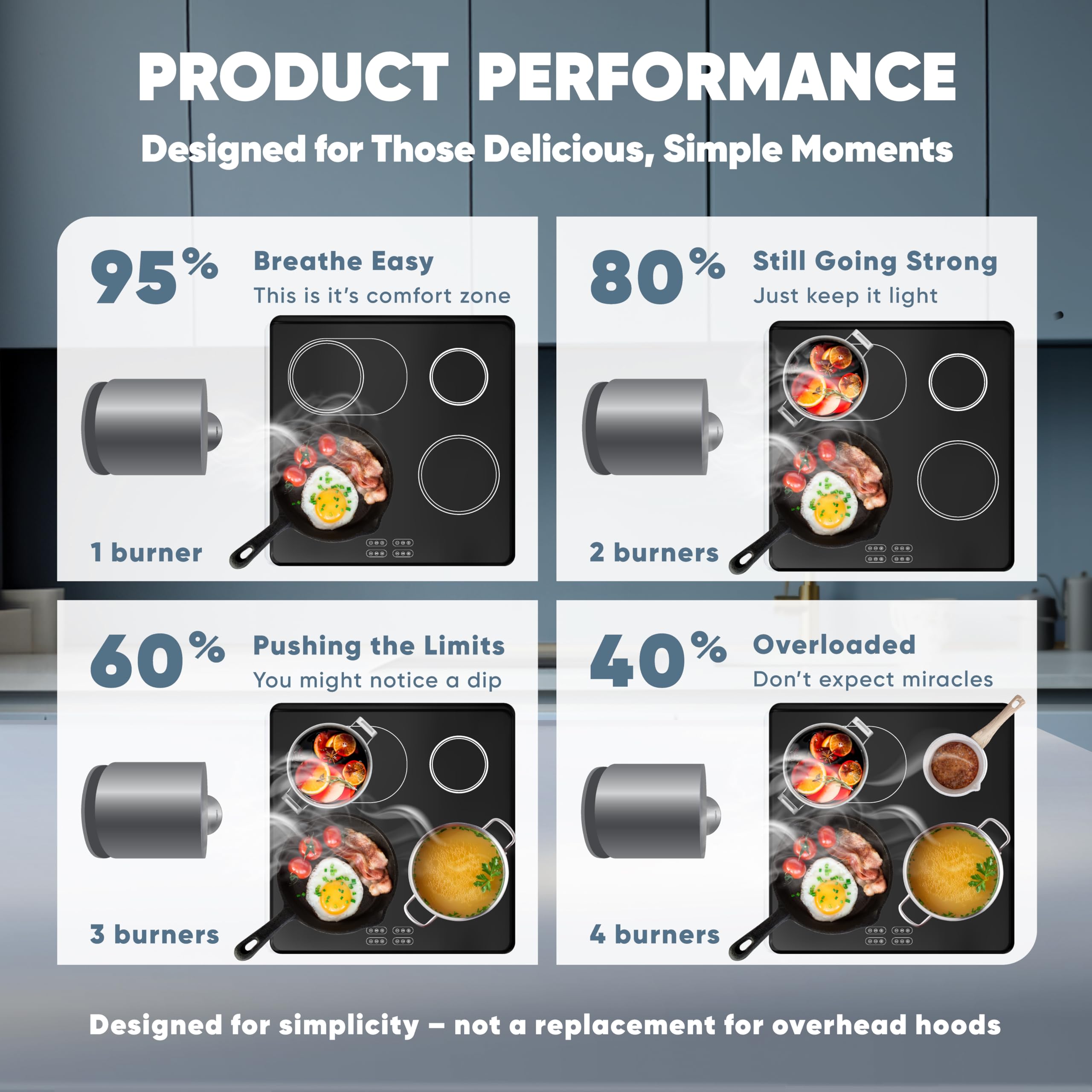 Campana extractora portátil para cocina, potente campana de cocina compacta de 3 velocidades con doble filtro, ventilador de escape de cocina con filtros de carbono para vehículos recreativos 5