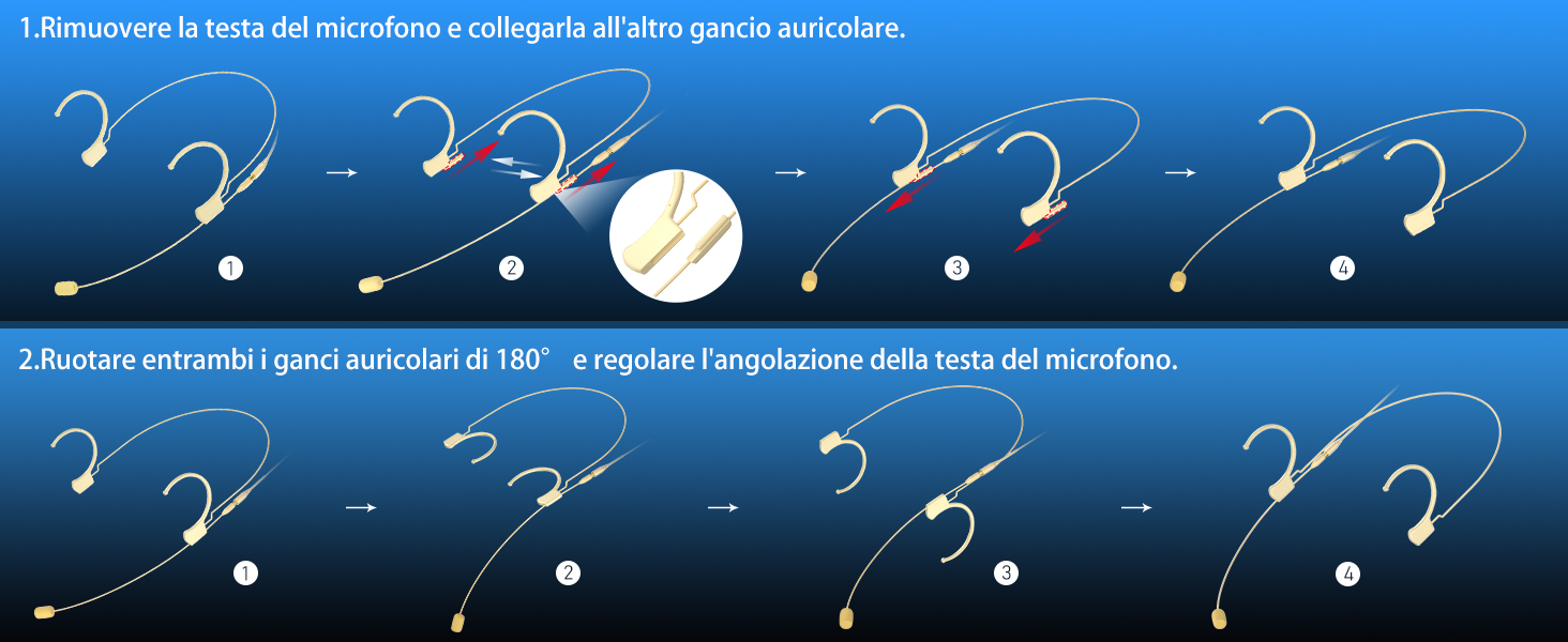 Microfono Da Orecchio KIMAFUN Professionale - Doppio Gancio, Mini XLR TA4F, Per Sistemi Shure