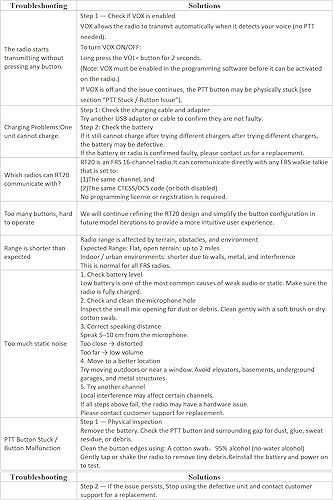Miniatura 10 de Retevis RT20 Walkie Talkies for Adults, Wearable Small Walkie Talkie for Seniors Elderly, Loud Sound, FM, Compact Mini 2 Way Radios for Healthcare