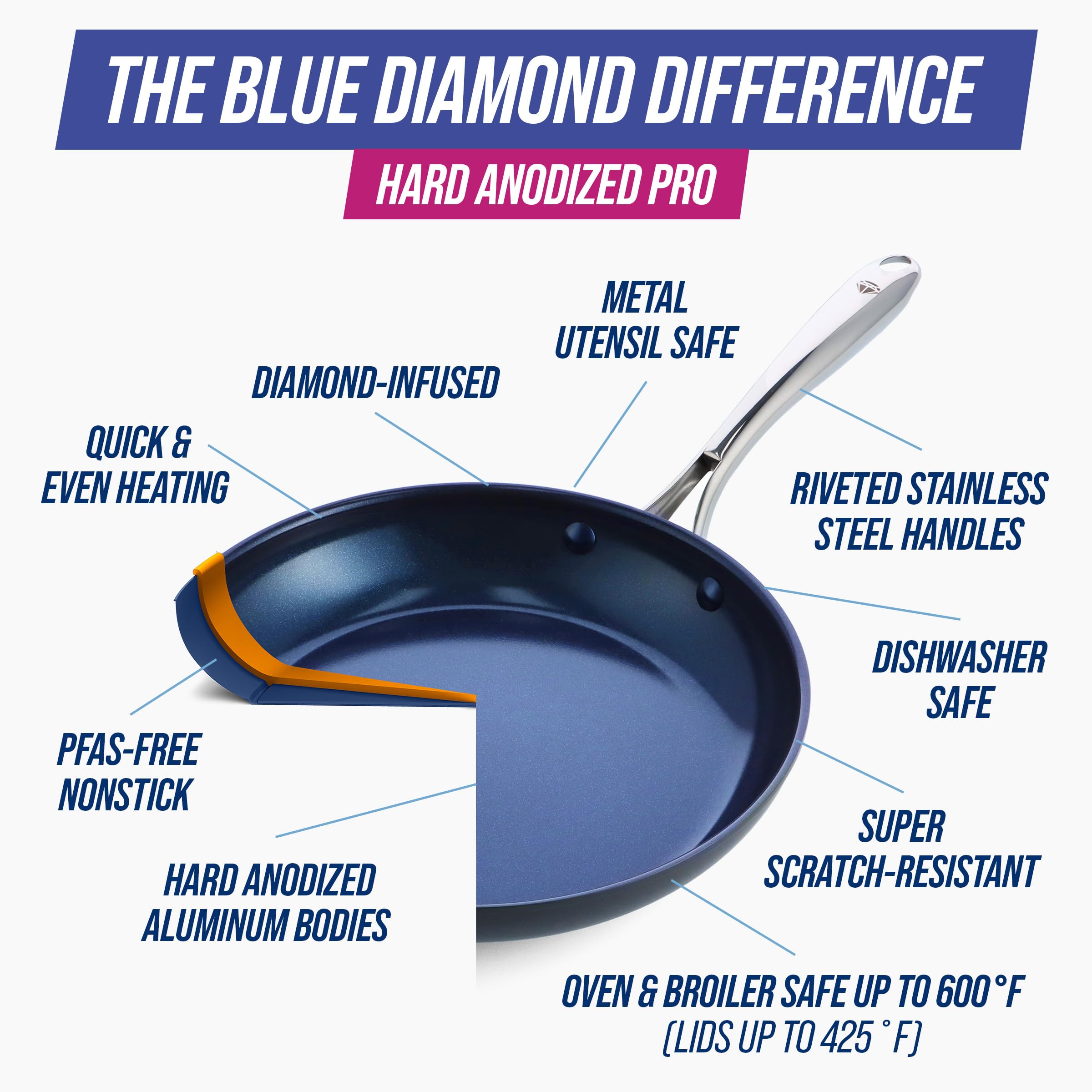 Blue Diamond - Sartén antiadherente de cerámica anodizada dura y saludable, 8 pulgadas