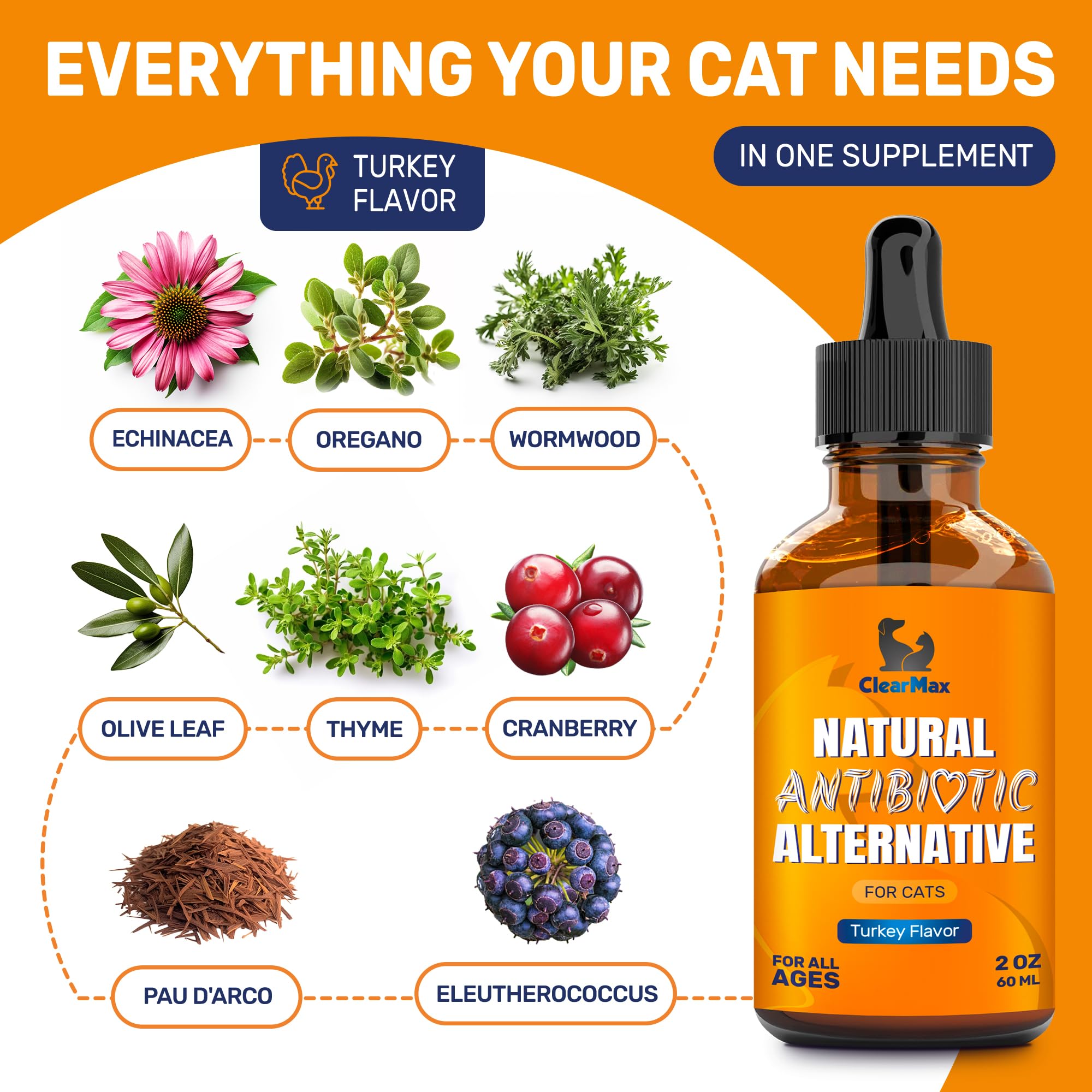 Antibiotics for Cats in Drops – Respiratory & UTI Treatment – Turkey – 2 Oz — Amazon image 2
