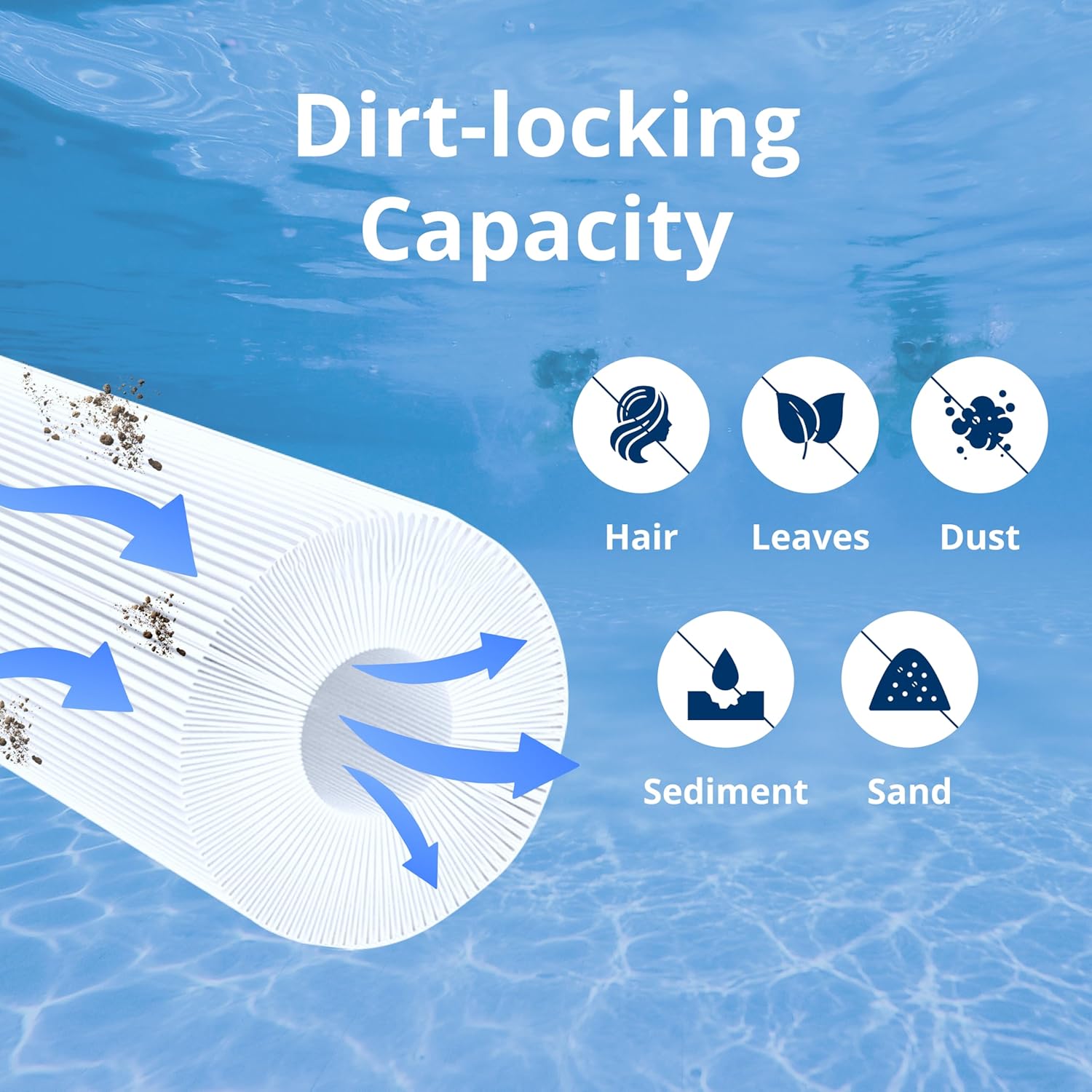 DPM Heavy-Duty Pro AquaStar PLF35000 Replacement Cartridge Pipeline Inline Swimming Pool Filter Pleated Element 1 Pack | Made in USA | Replacement for PF35000 (250 Sq Ft (31" Height) PLF35000)