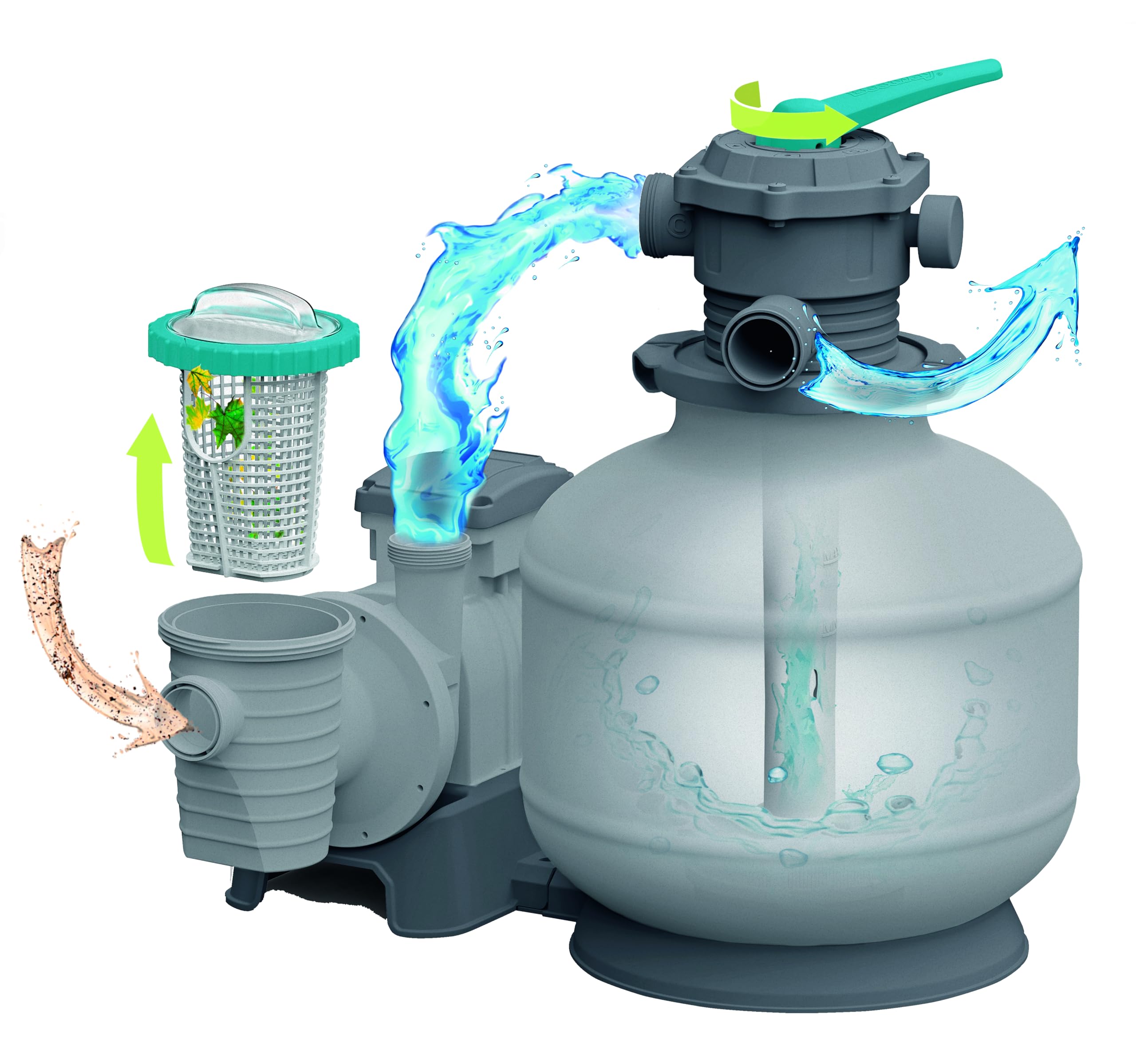 Bestway Pompe de Filtration à Sable pour Piscine Hors Sol 6 056 L - 48 cm x 42 cm x 52,8 cm - Gris/Vert