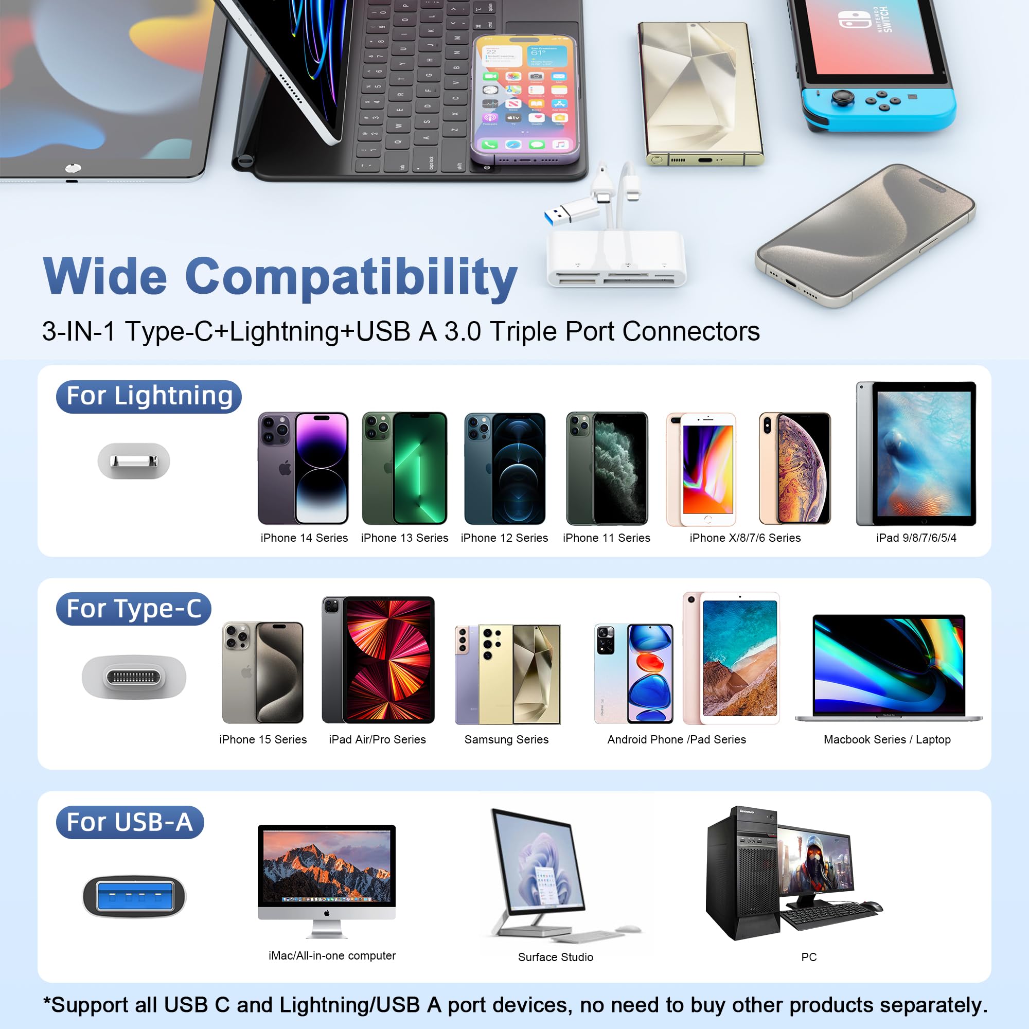 Czytnik kart pamięci 5 w 3, adapter USB OTG i czytnik kart SD do urządzeń i-Phone/i-Pad, urządzeń USB C i USB A z wieloma gniazdami na karty, obsługuje SD/TF(Micro SD)/CF/XD/MS, czytnik kart Plug and