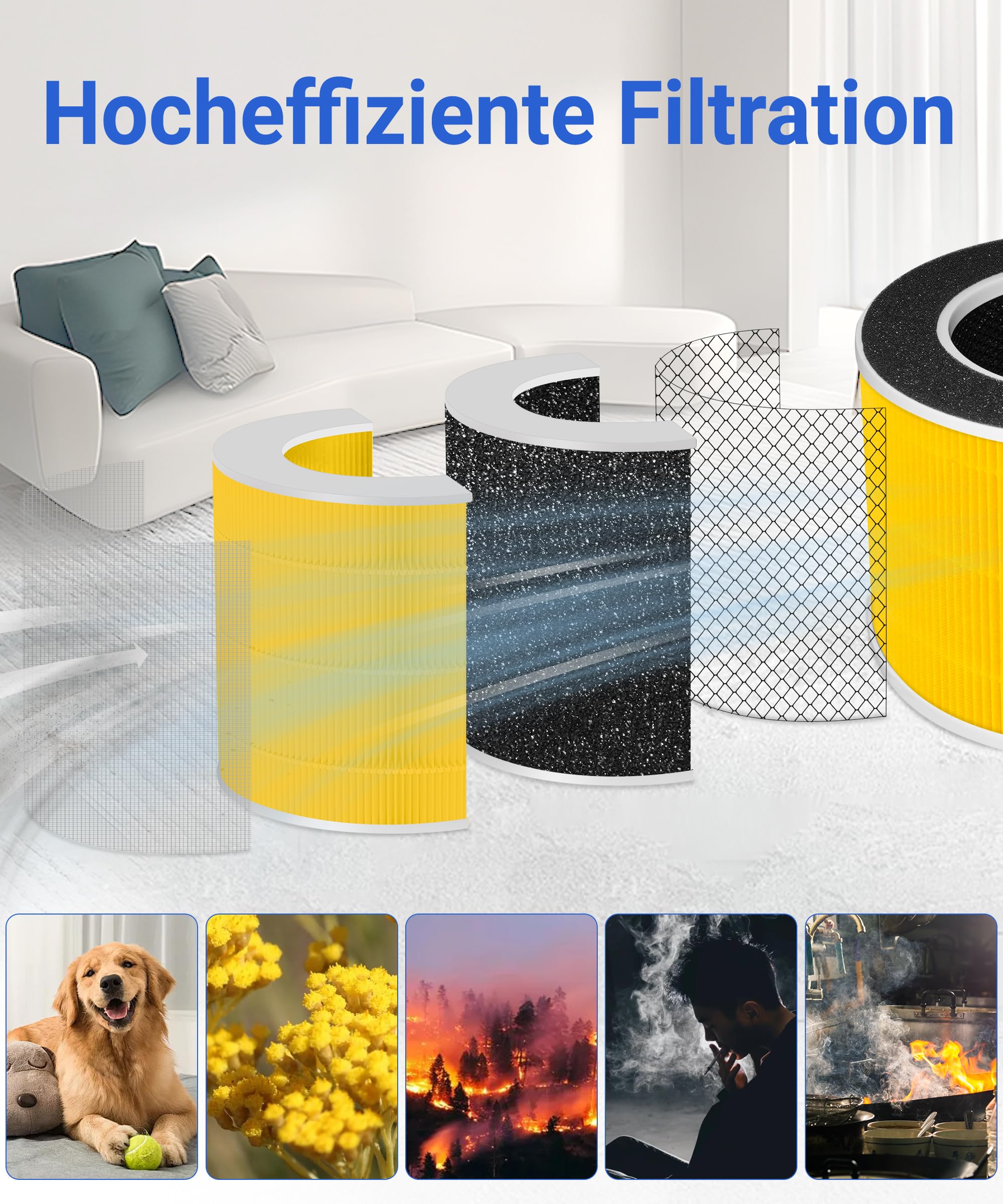 RP-AP088-F1 Ersatz-Filter kompatibel mit RENPHO RP-AP088W, RP-AP088, RP-AP088B Luftreiniger, RP-AP088-F1 und RP-AP088-F2, 2-Pack H13 HEPA Aktivkohlefilter
