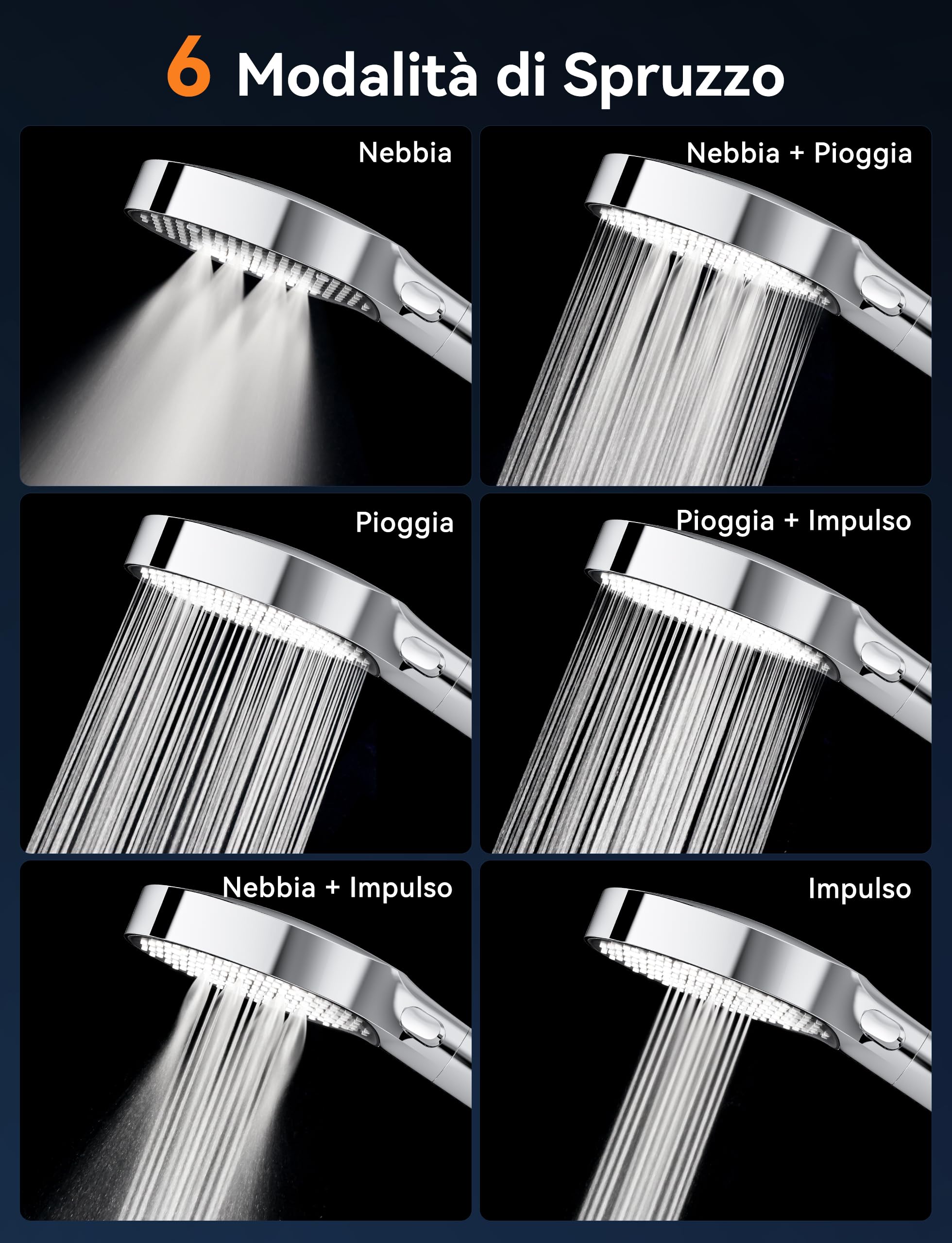 Magichome Soffione doccia con filtro, doccetta ad alta pressione, 6 tipi di getto, soffione doccia a risparmio d'acqua con filtrazione in 25 strati per acqua dura, cloro residuo, batteri, metalli