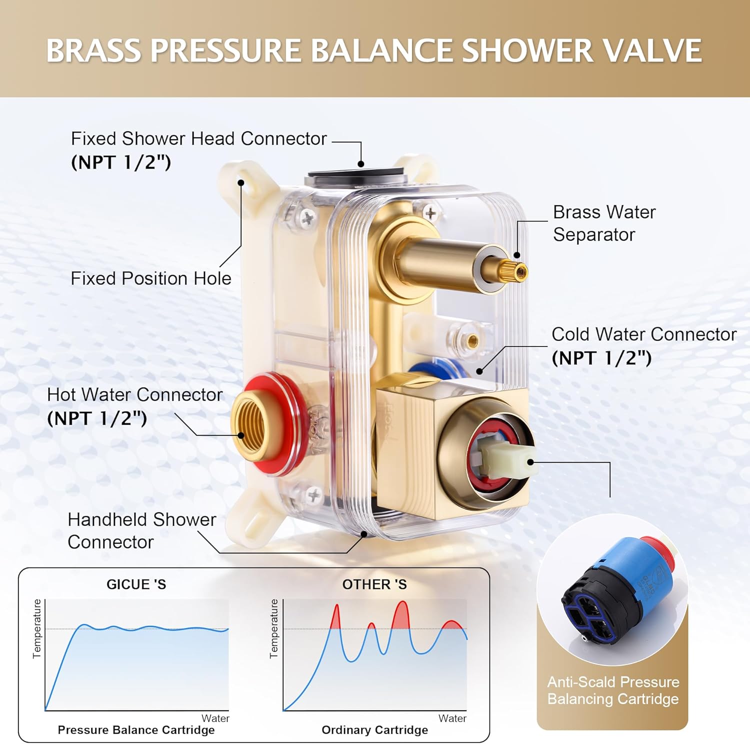 Rainfall Shower System Set, 8'' Brushed Gold Wall Mounted Square Shower Head with 2-Spray Handheld Sprayer, Anti-Chip Brass & 304 Stainless Steel Faucet Trim Kit (With Integrated Mixer Valve)