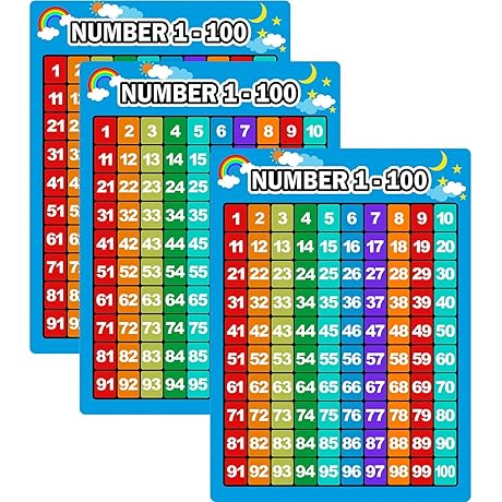 Bememo 3 Pieces Number 1-100 Charts Counting by 2s 5s 10s Wall Charts