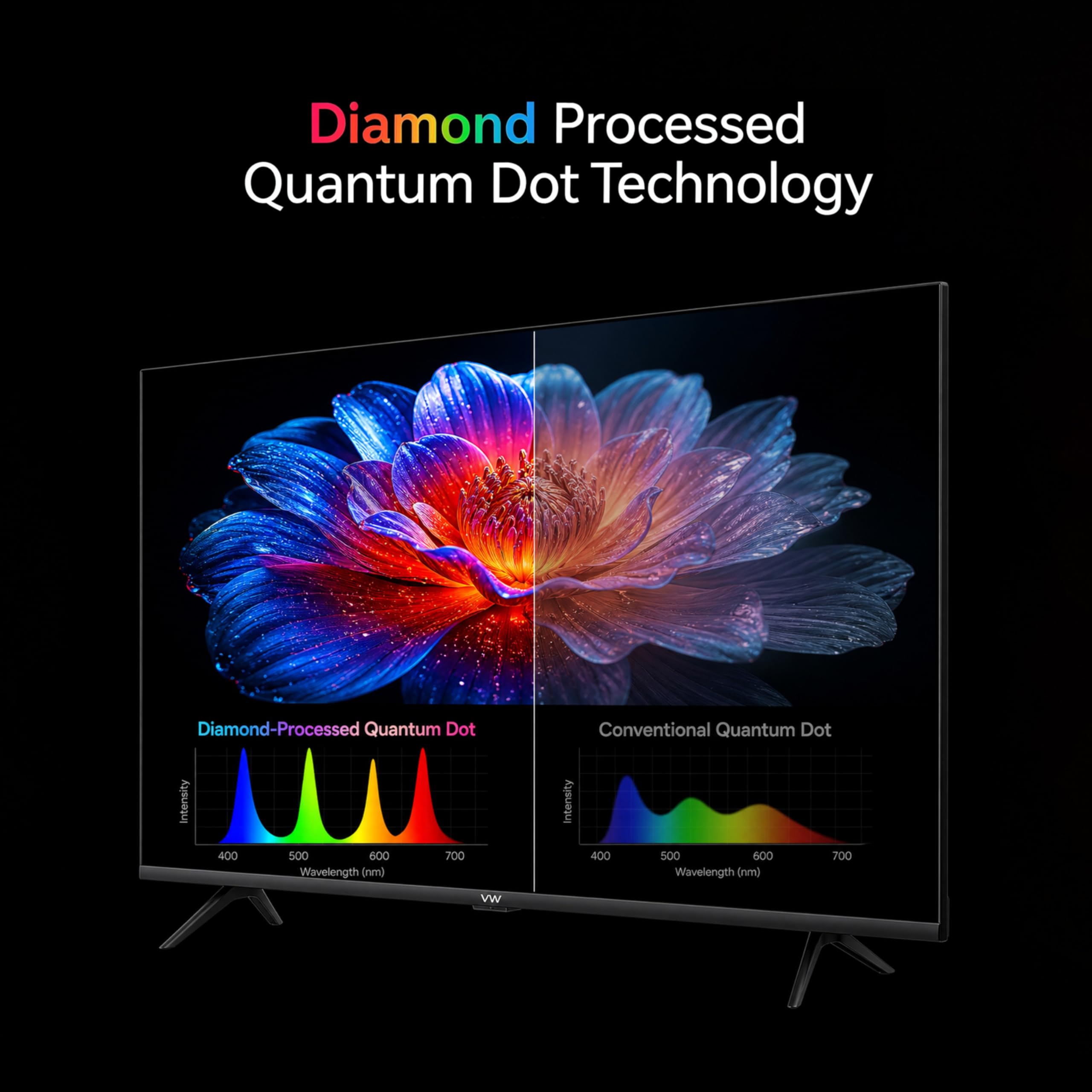 Visio World 55" 4K QLED Smart TV - Stunning Picture! -9
