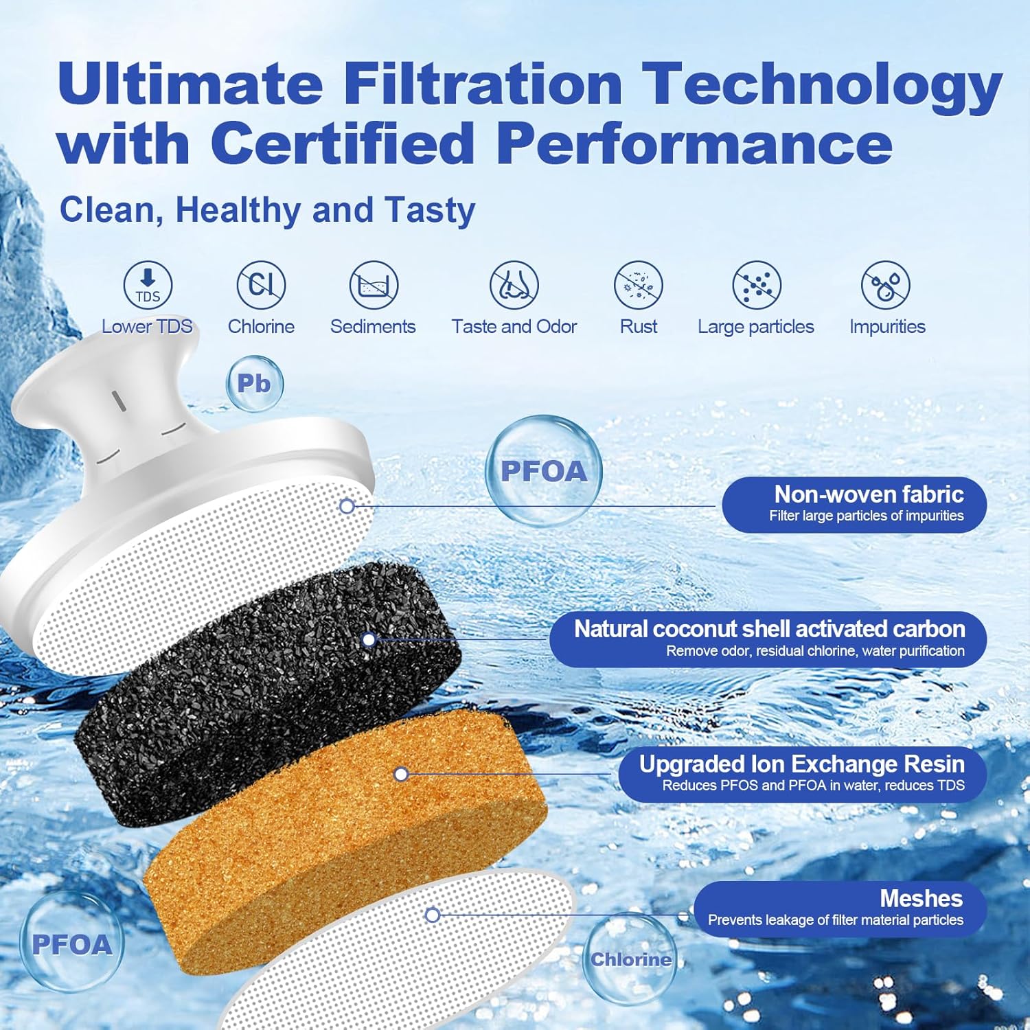 BREAUILL Water Pitcher Filter Water Filter Replacement Compatible with Brita® Water Filter, Pitchers, Brita® Classic, OB03, Mavea® 107007 35557, New Upgraded Filter to Reduce TDS, Chlorine etc. (6) - Image 7