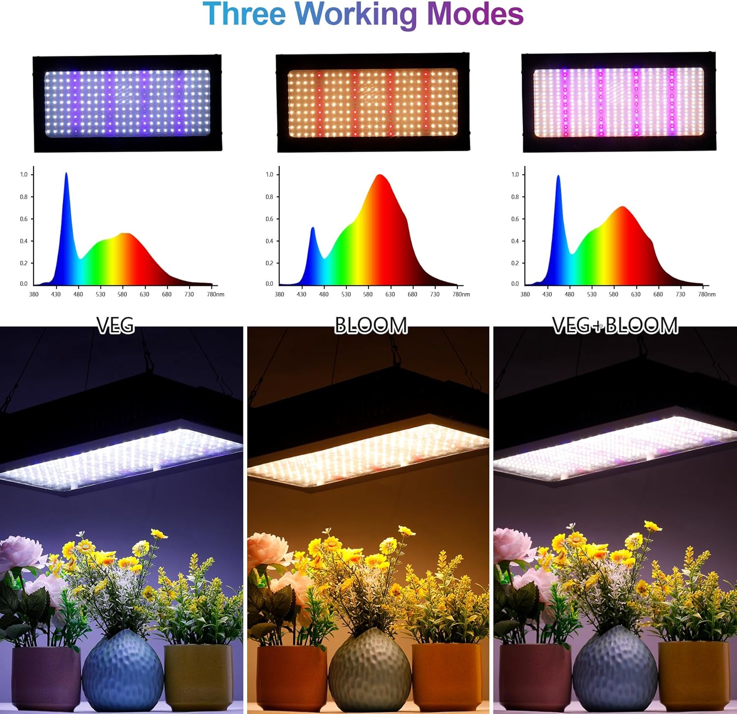 BOSYTRO 2000W Full Spectrum LED Grow Light