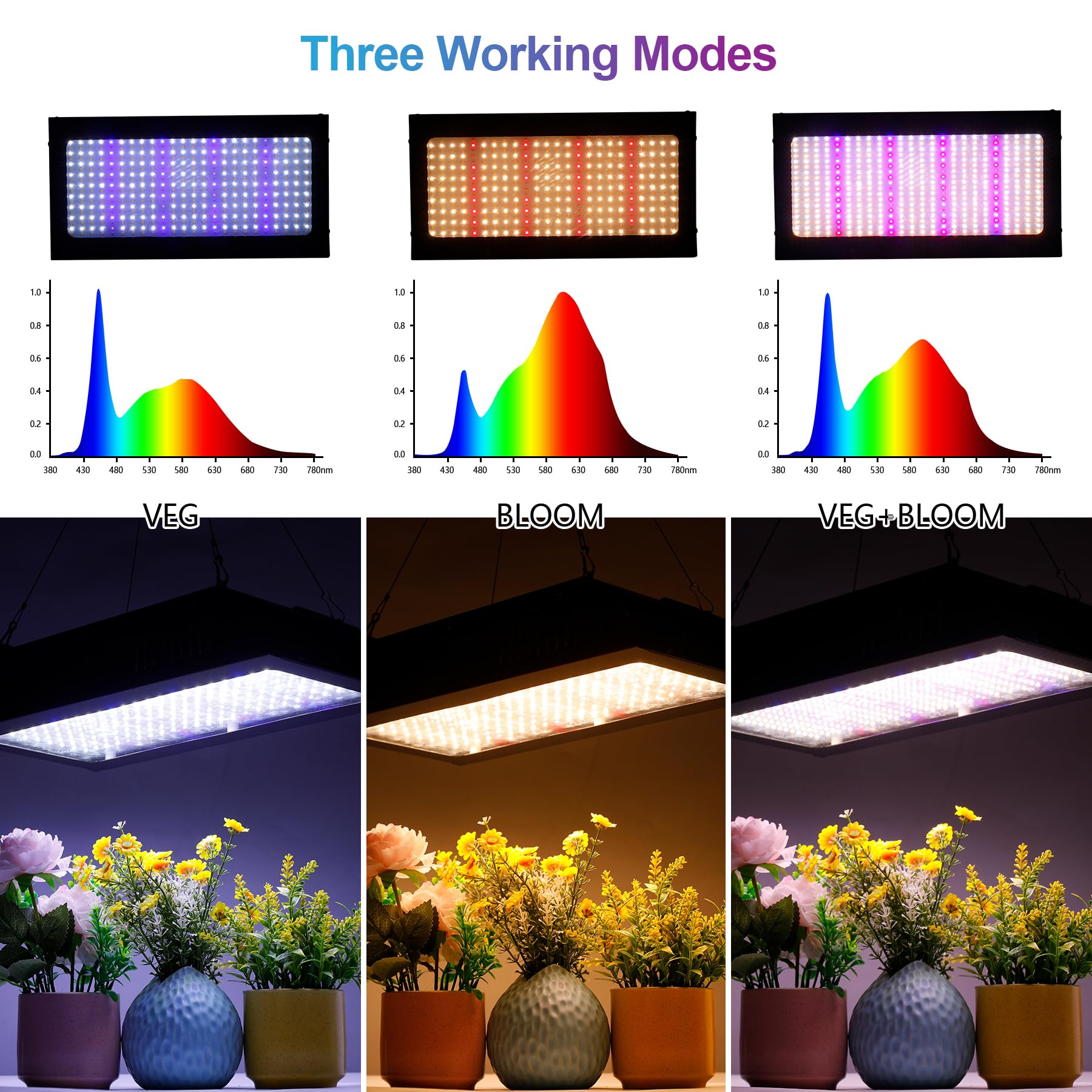Grow Light, 2000W Lámpara Plantas de Espectro Completo, Focos Led Cultivo Interior, Lámpara de Cultivo de Doble Interruptor Veg & Bloom, Luz Crecimiento Plantas