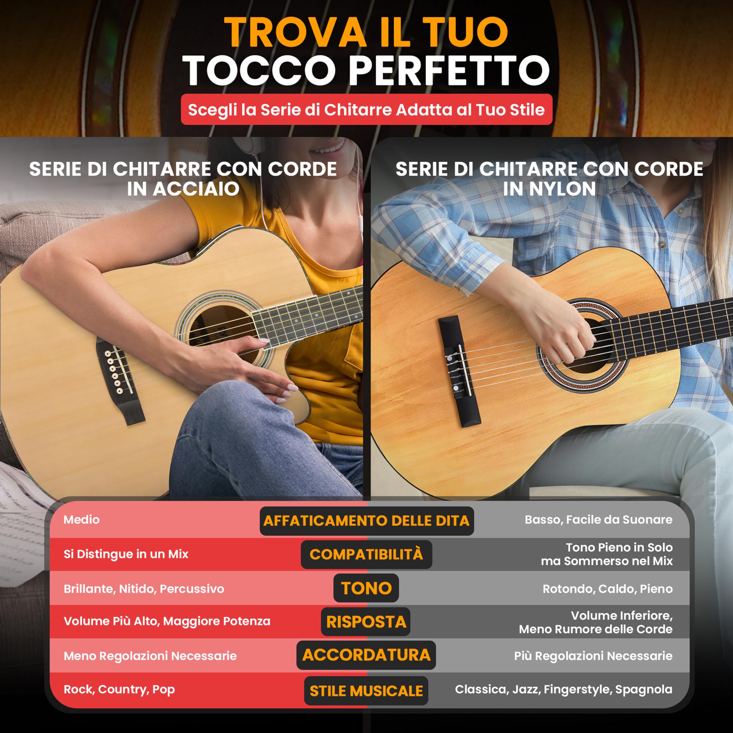 Pyle Kit Chitarra Elettrica Acustica 4/4 con Amplificatore Spalla, Legno Abete Rosso 1,04 m