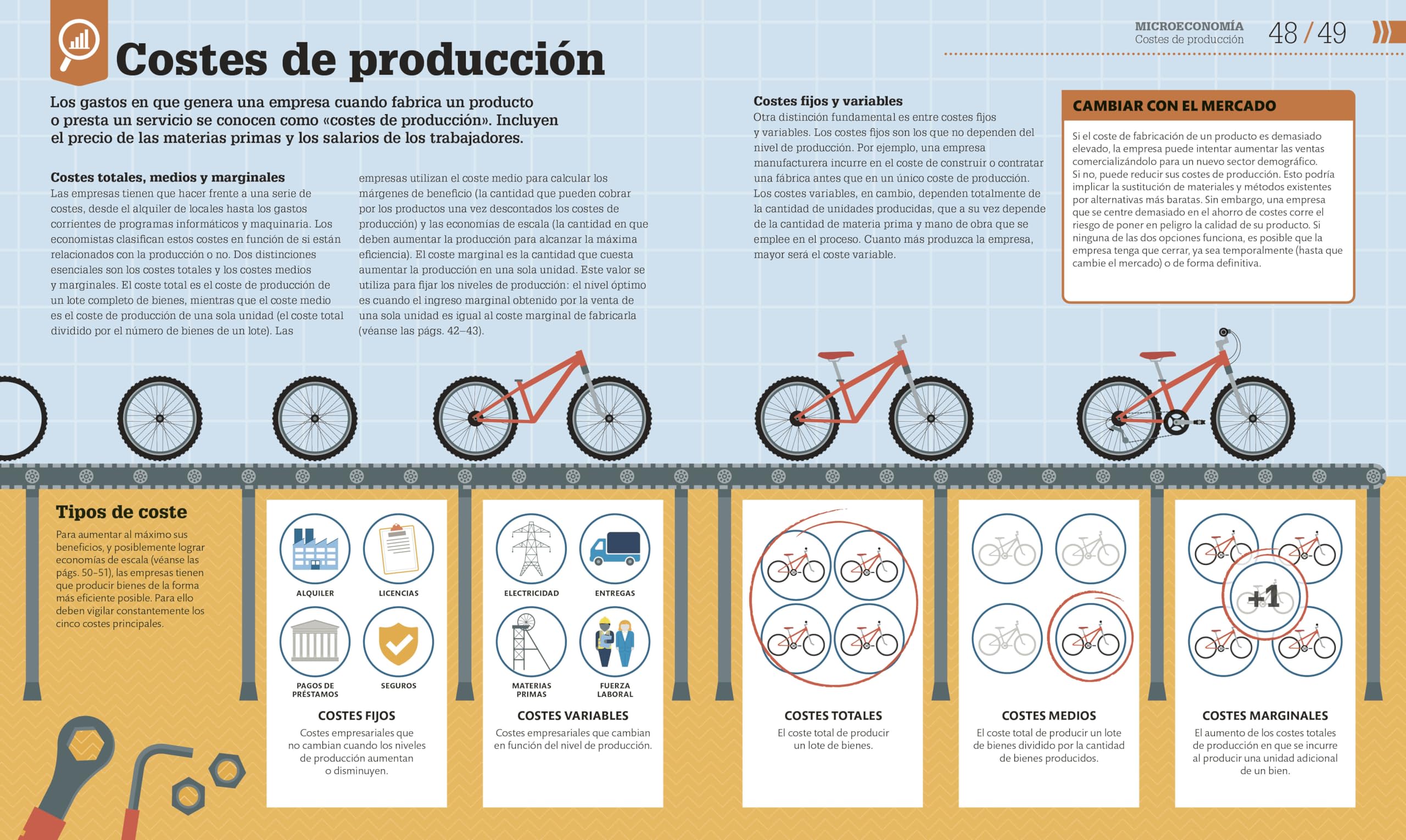 Cómo funciona la economía: Guía gráfica de las TEORÍAS económicas