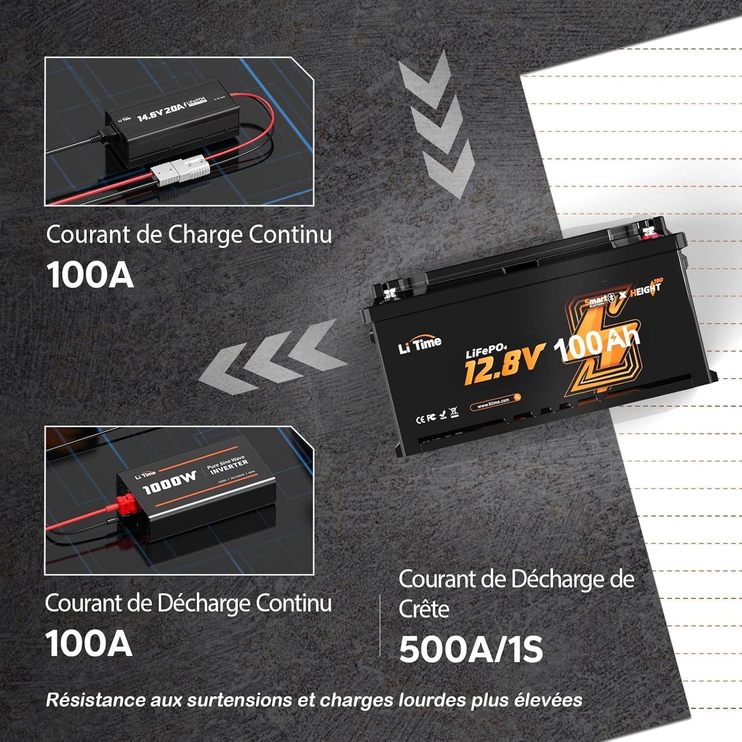 LiTime Batterie Lithium LiFePO4 12V 100Ah H190 avec Bluetooth pour Sièges de Camping-Cars: DIN H8 L5, 4000-15000 Cycles Profonds, Énergie 1280Wh, sans Entretien pour Caravane, RVs, Système Solaire